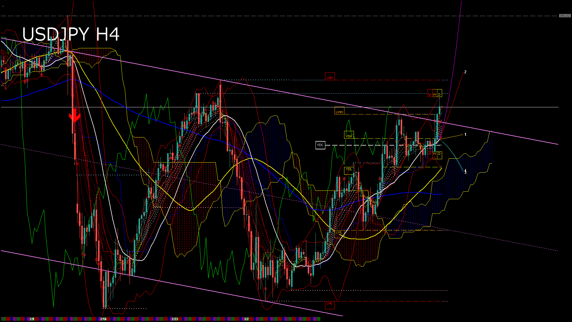 usdjpy240_20260302_190007-gif