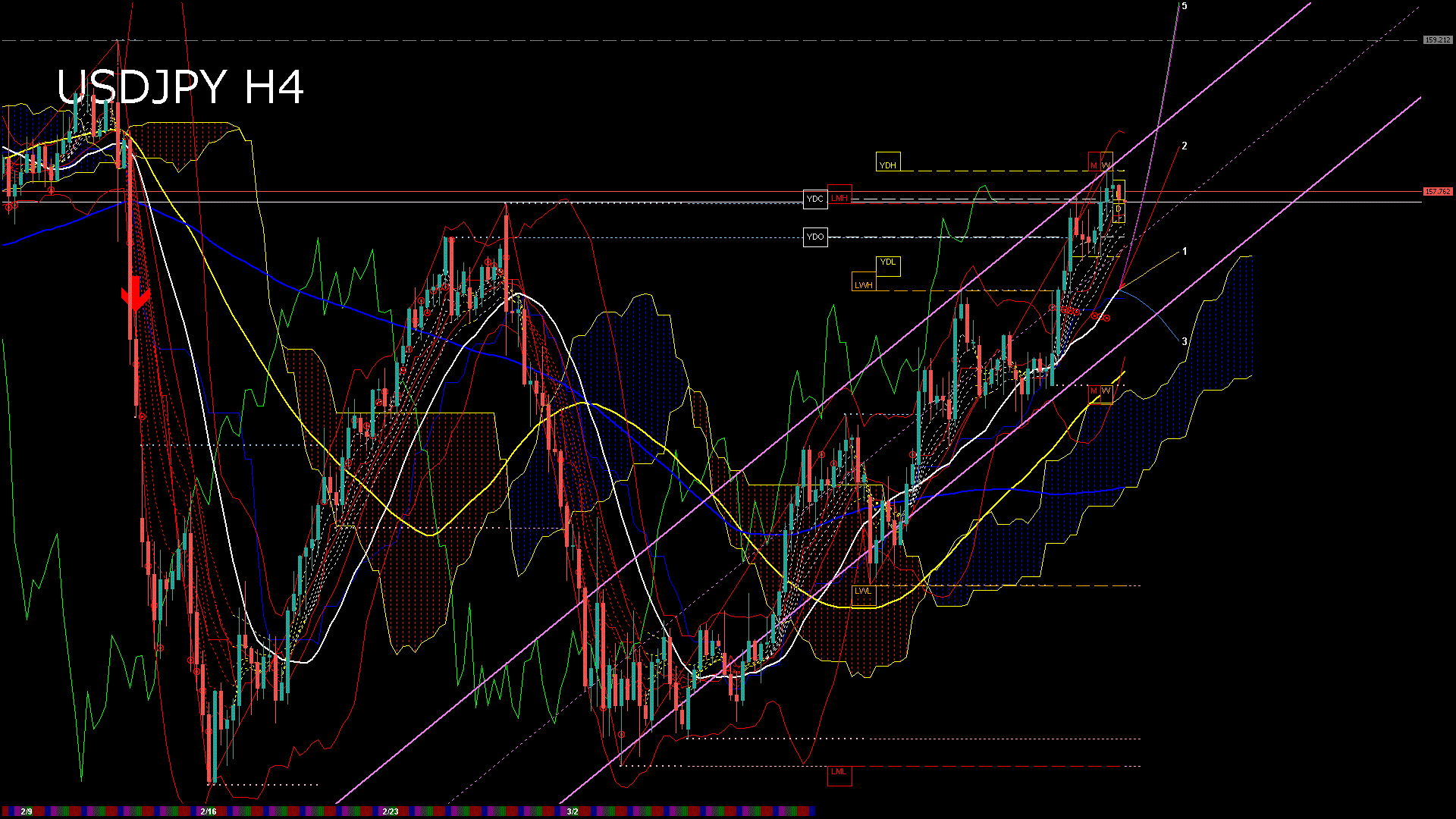 usdjpy240_20260304_070006-gif