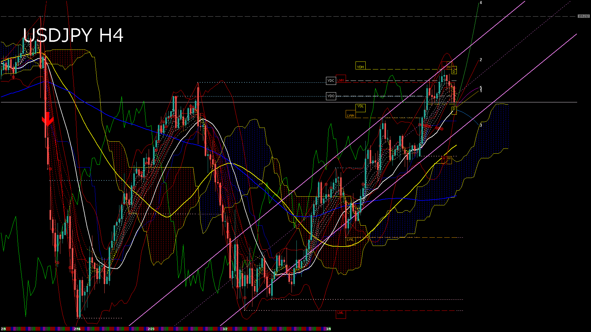usdjpy240_20260304_190008-gif