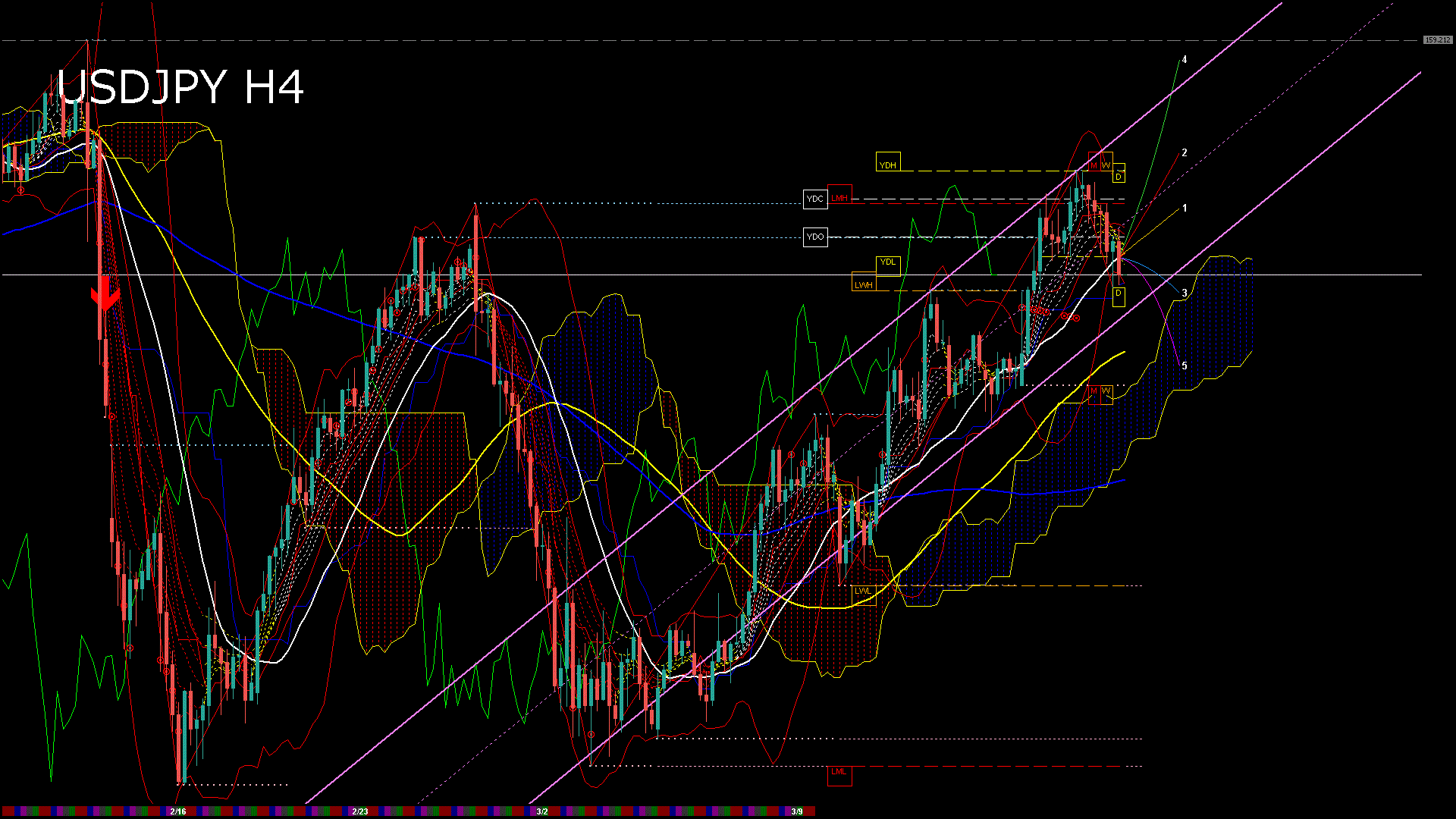 usdjpy240_20260305_030000-gif