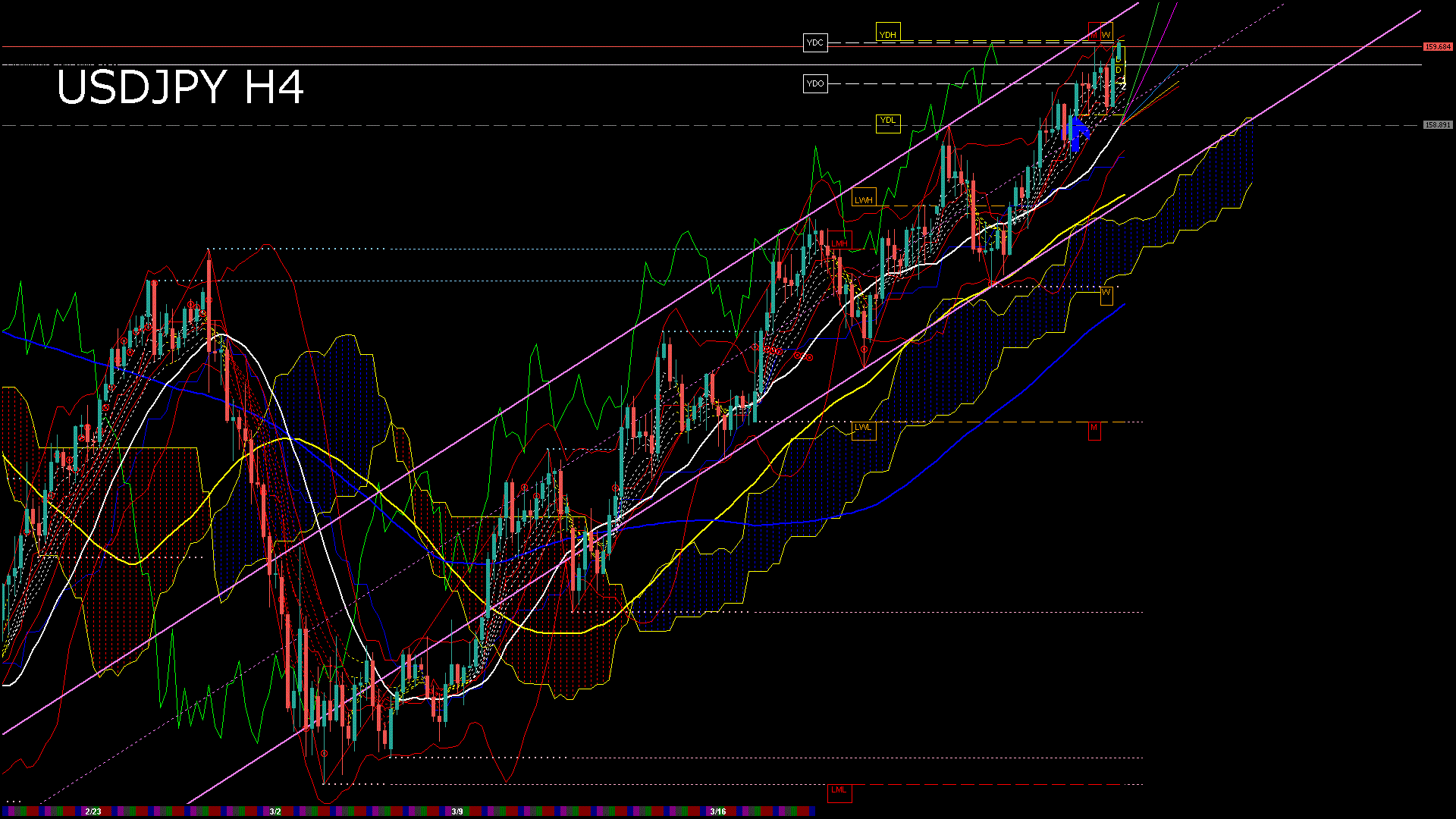 usdjpy240_20260316_060014-gif