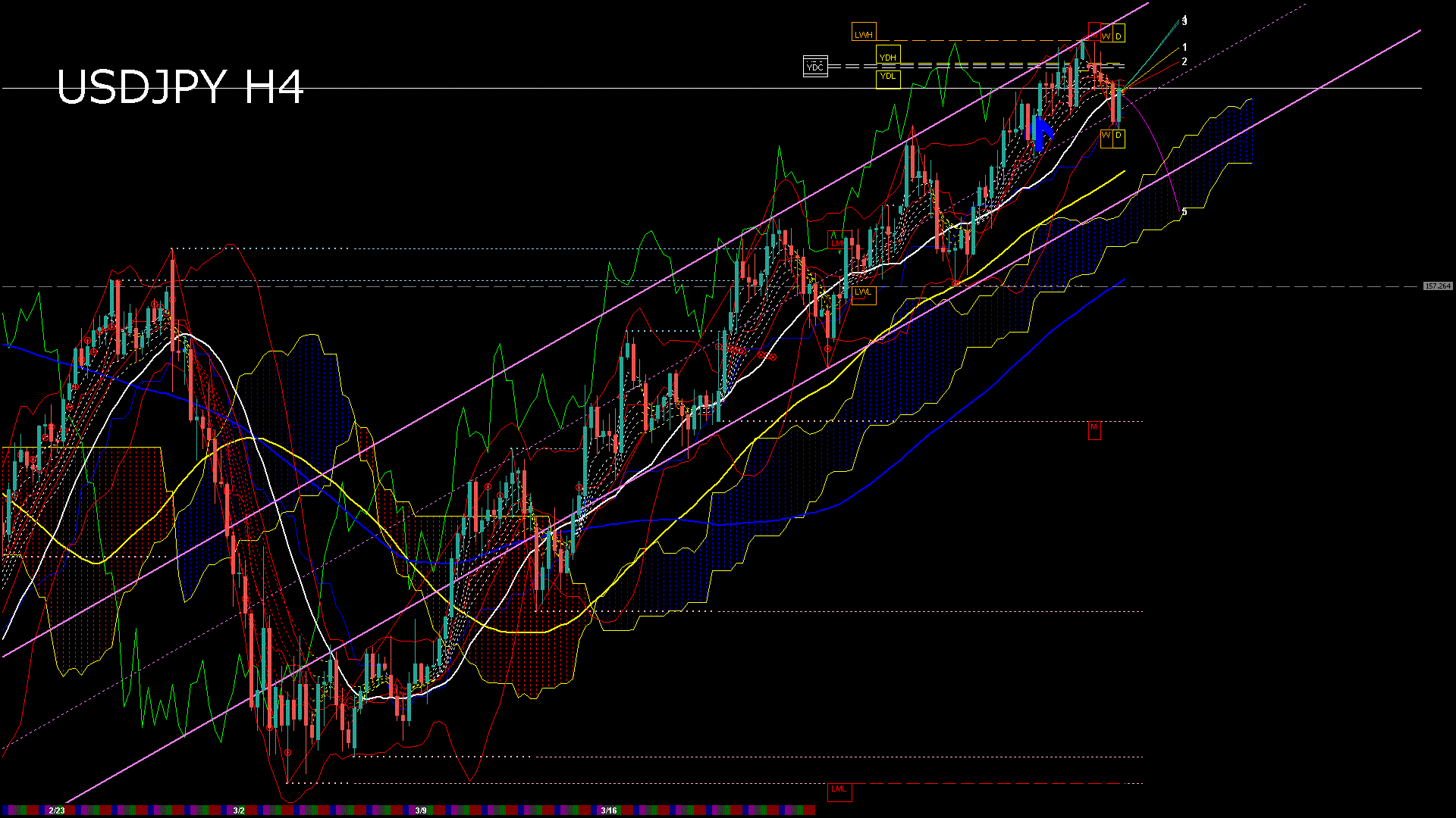 usdjpy240_20260317_030000-gif