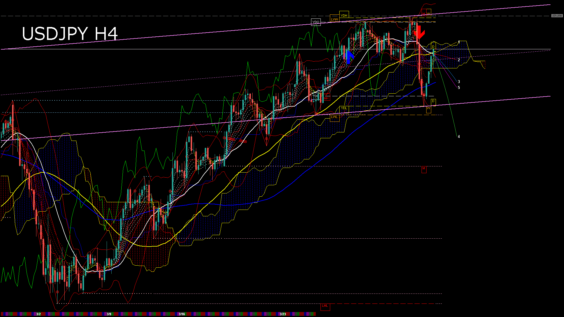 usdjpy240_20260320_230003-gif