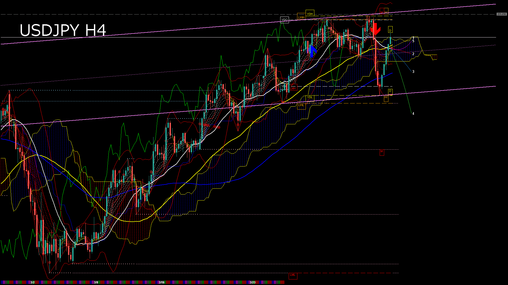 usdjpy240_20260321_030000-gif