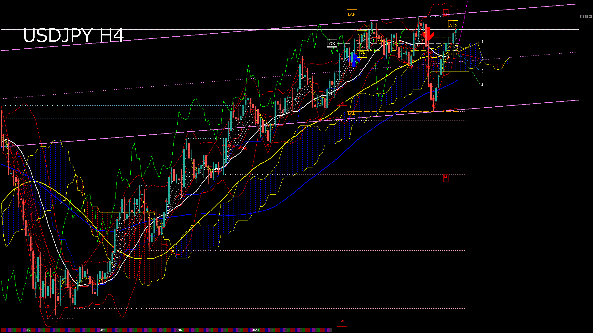 usdjpy240_20260323_150007-gif