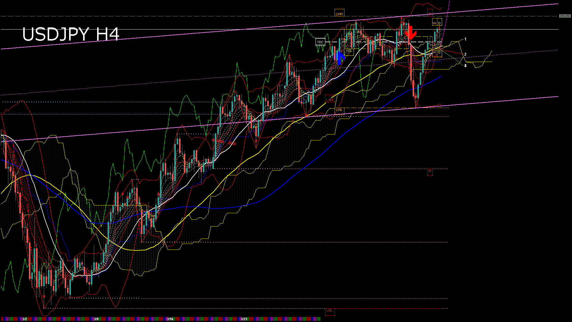 usdjpy240_20260323_190006-gif