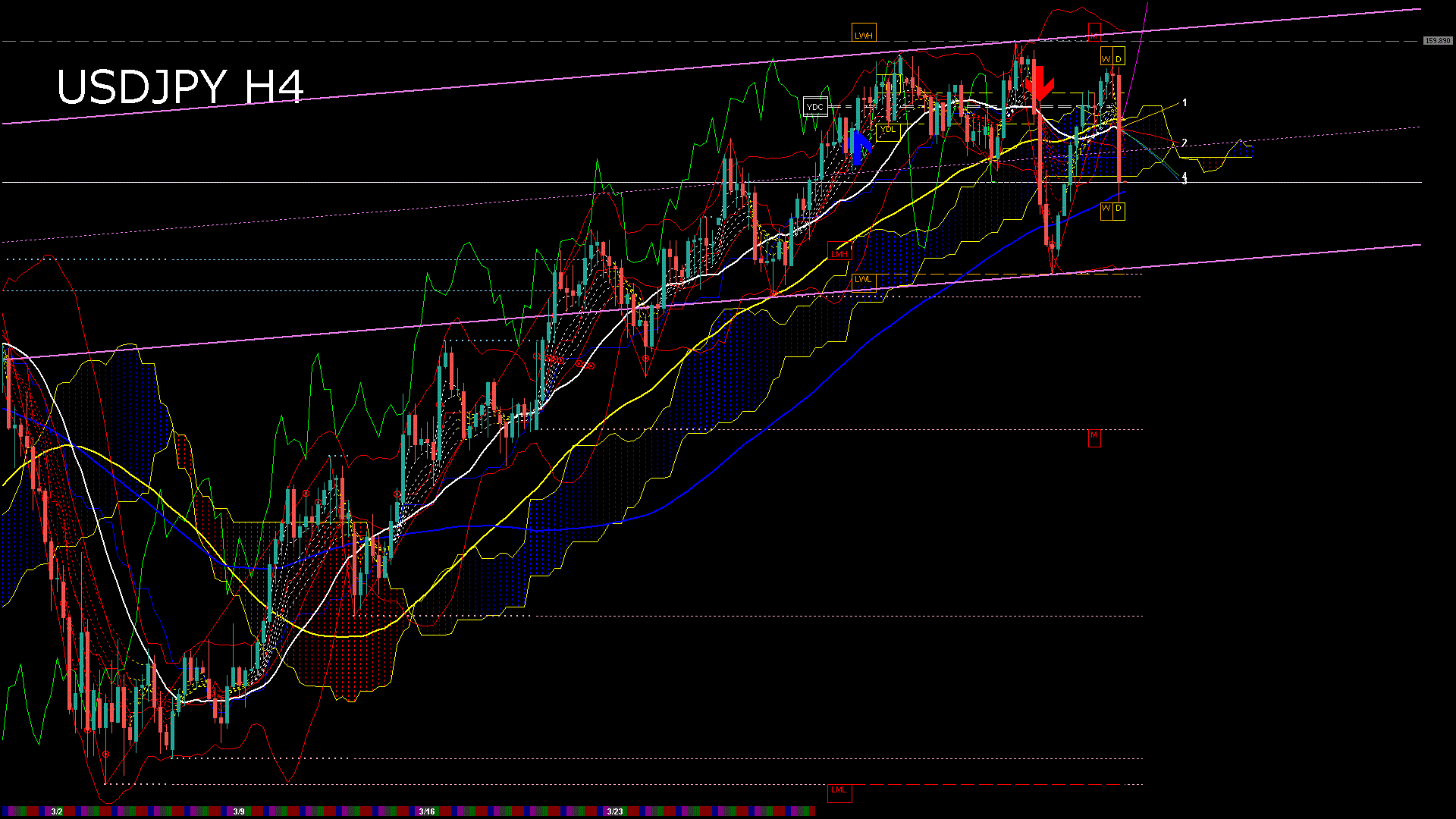 usdjpy240_20260323_230006-gif