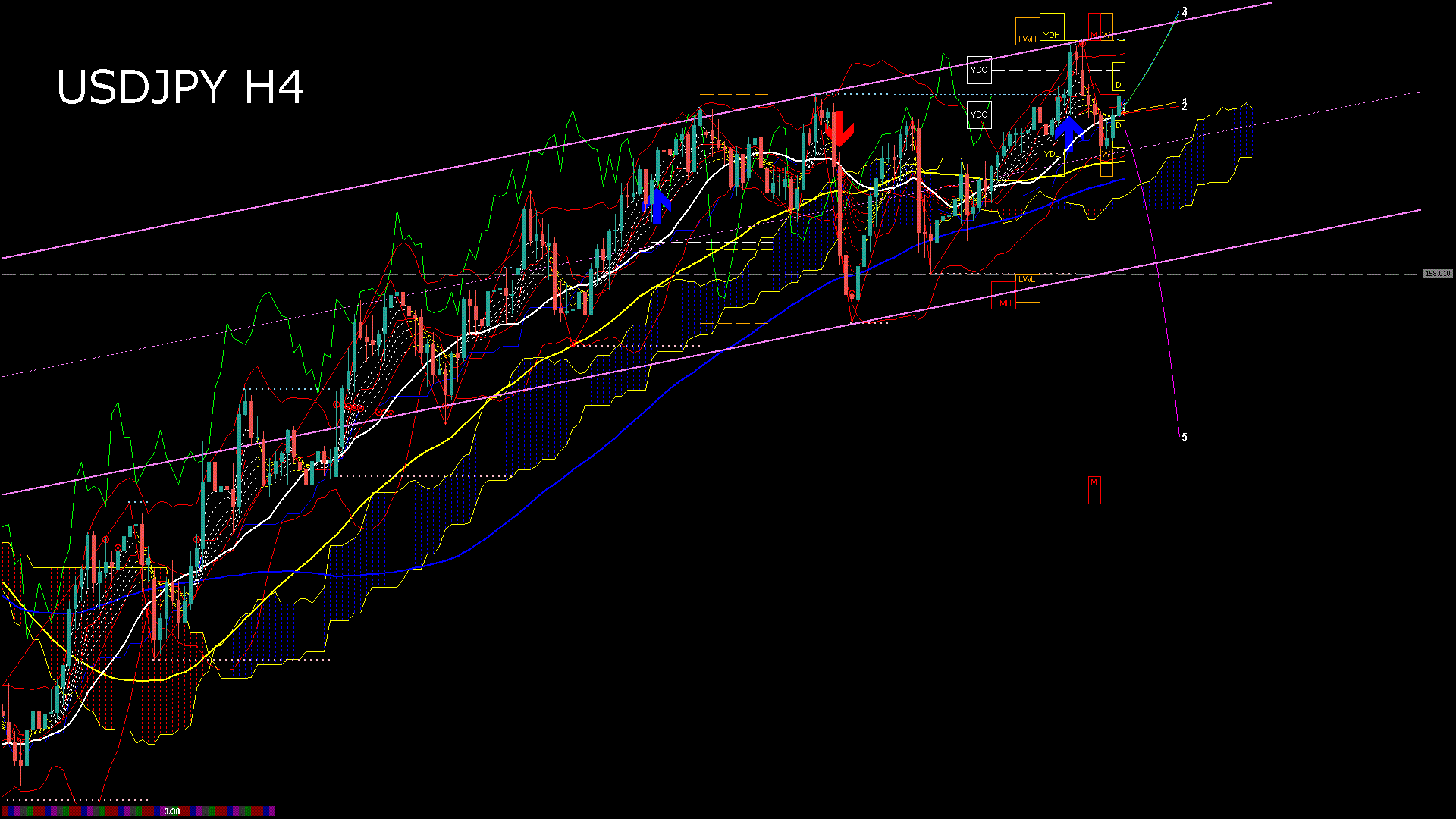 usdjpy240_20260331_100005-gif