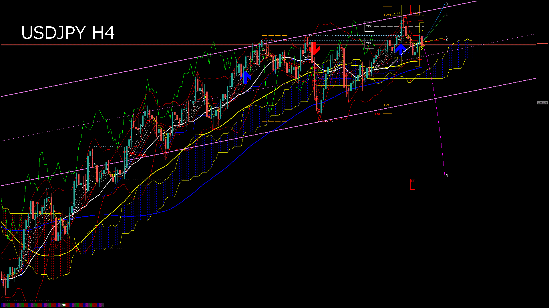 usdjpy240_20260331_140005-gif