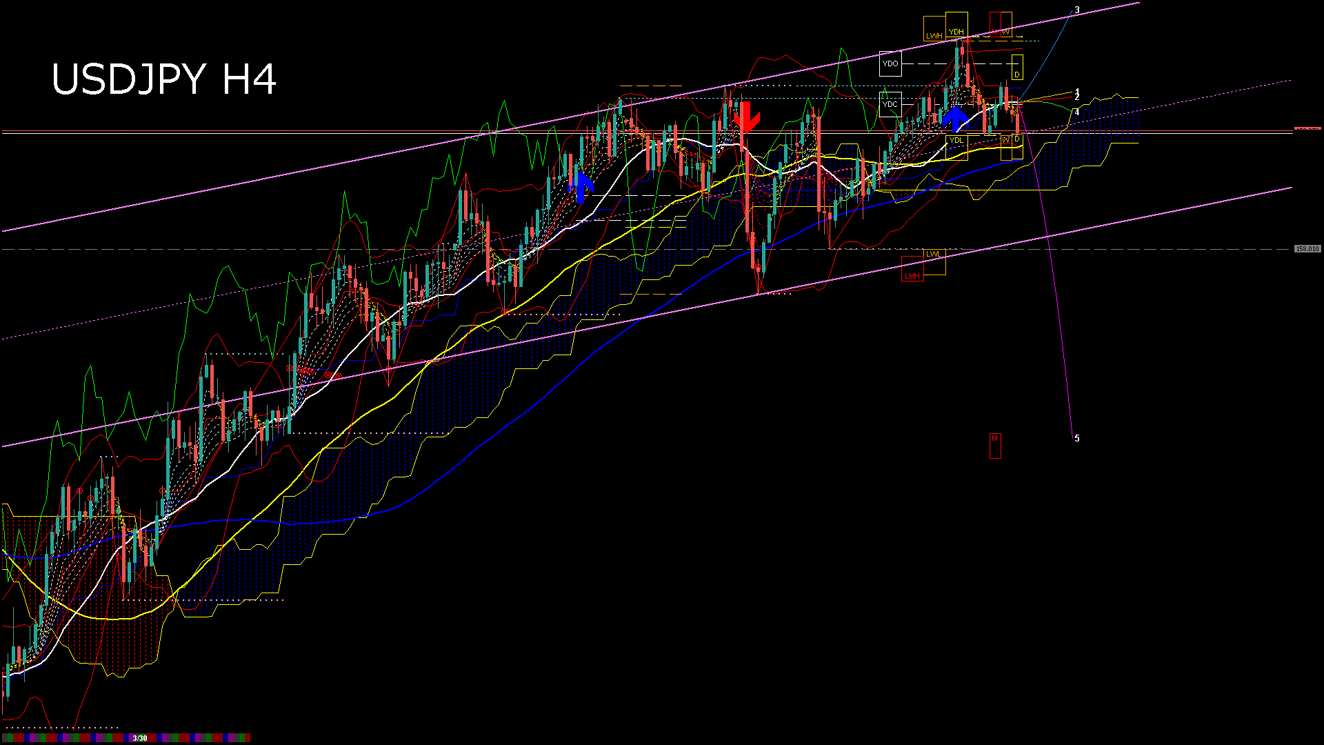 usdjpy240_20260331_220005-gif
