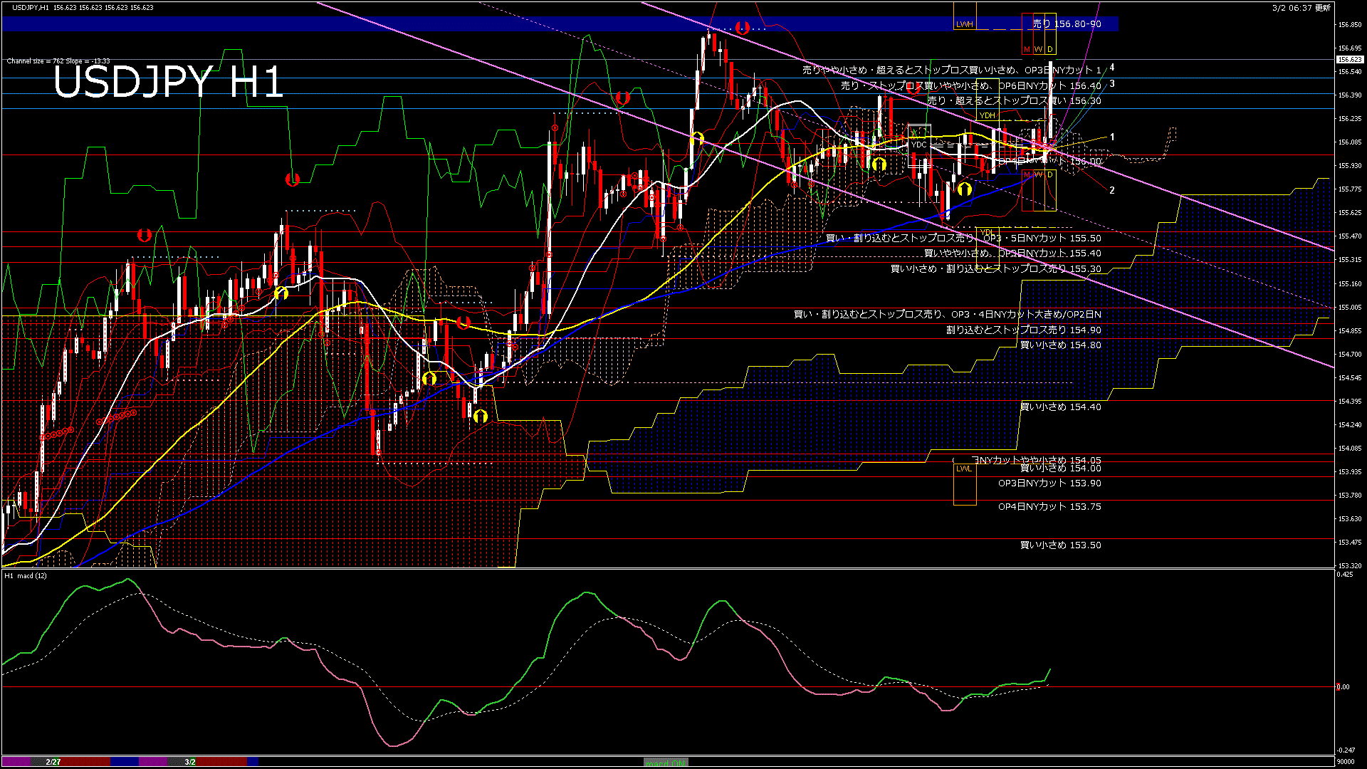 usdjpy60_20260302_090000-gif