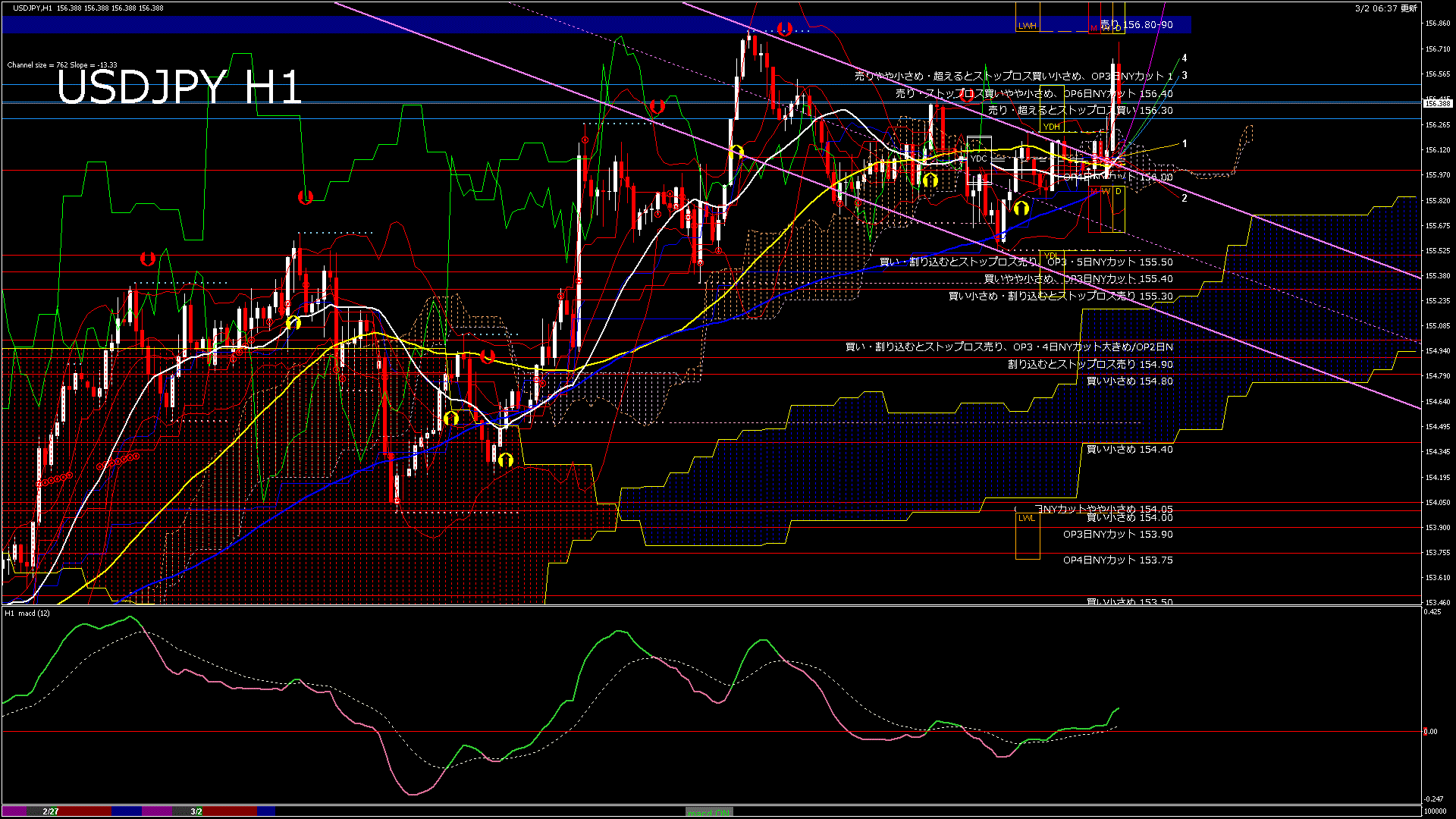 usdjpy60_20260302_100000-gif