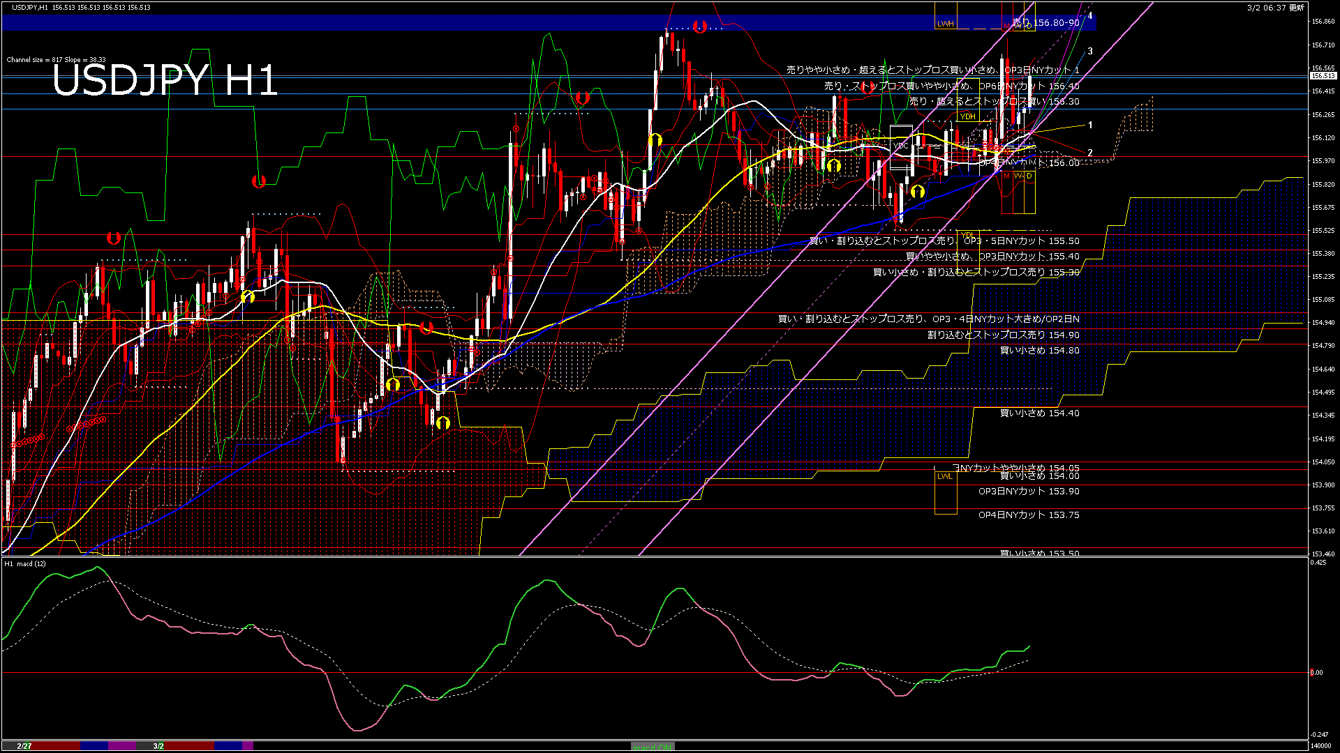 usdjpy60_20260302_140000-gif