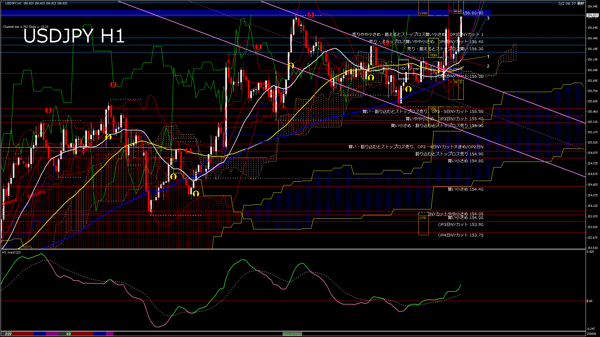 usdjpy60_20260302_150000-gif