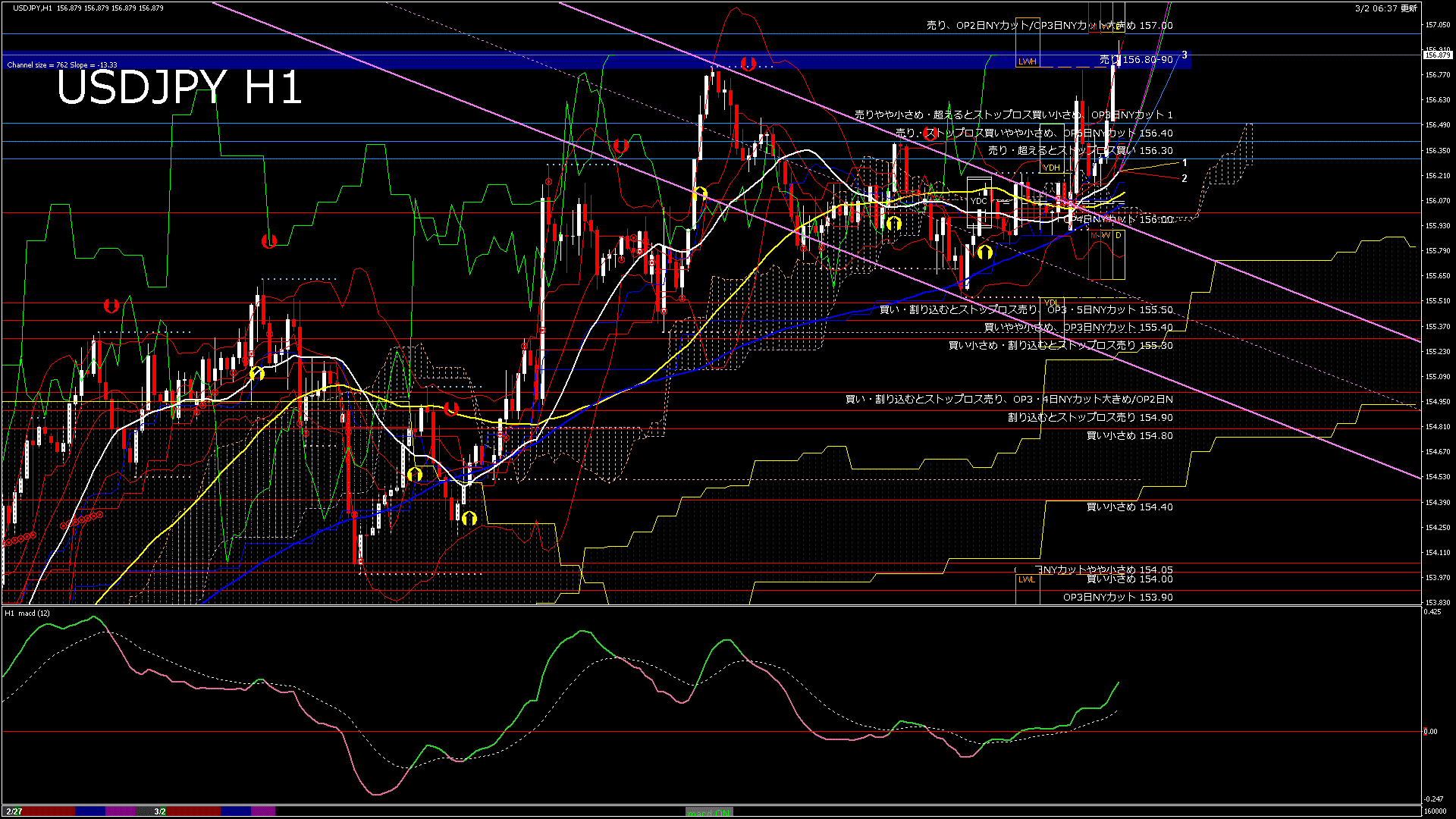 usdjpy60_20260302_160000-gif