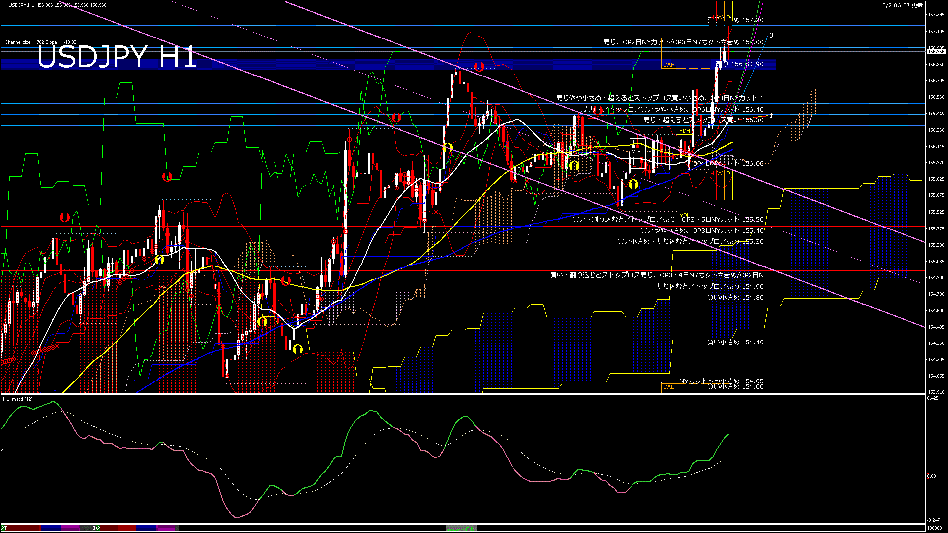 usdjpy60_20260302_180000-gif