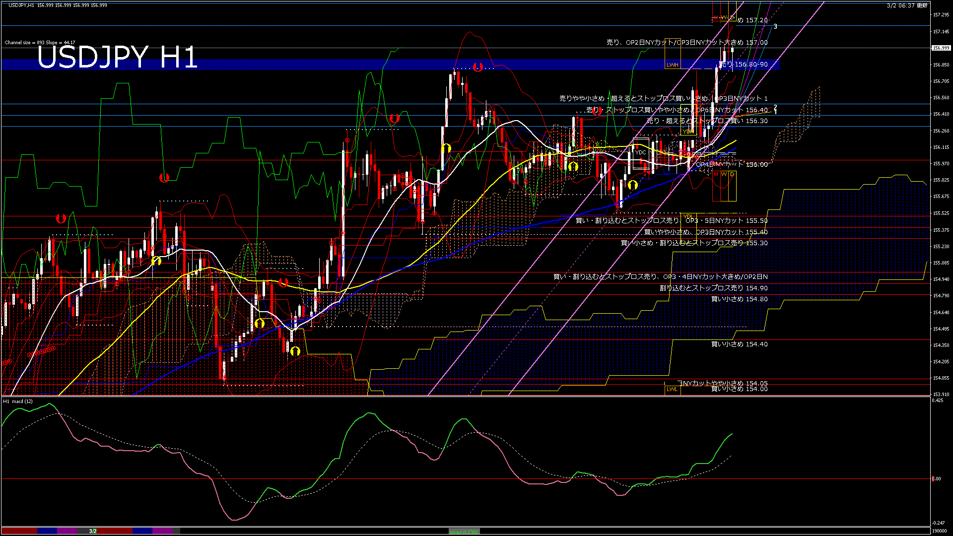 usdjpy60_20260302_190000-gif