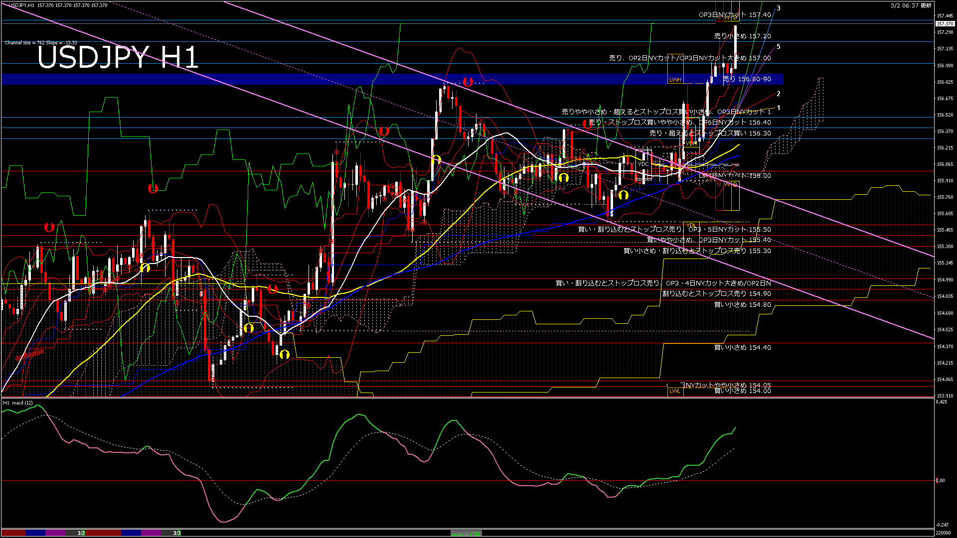 usdjpy60_20260302_220000-gif