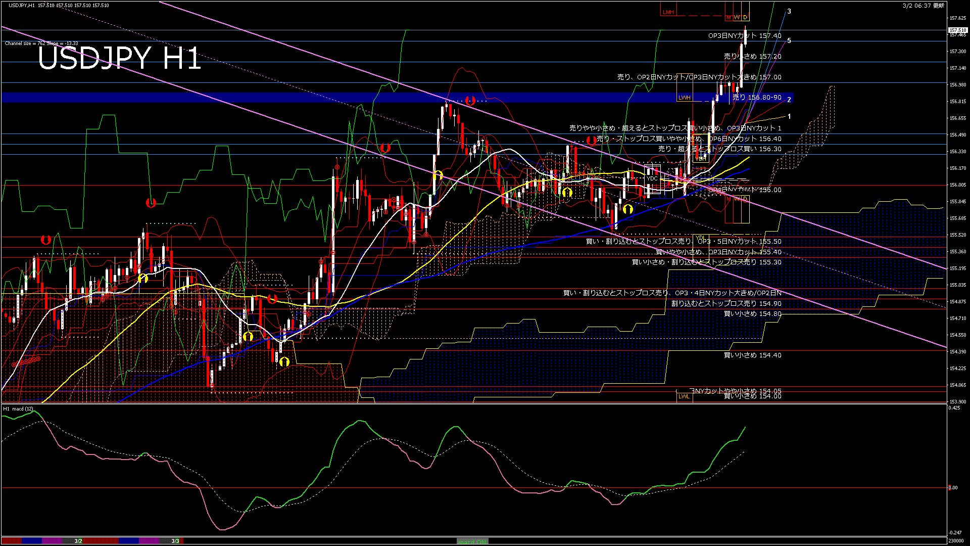 usdjpy60_20260302_230000-gif