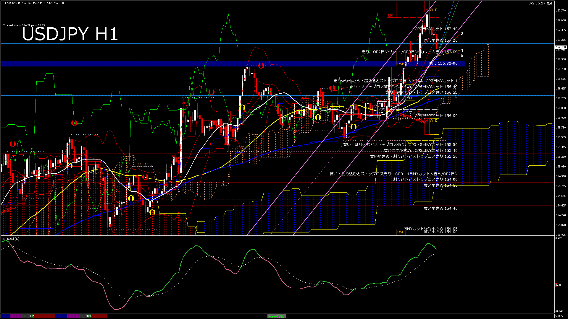 usdjpy60_20260303_050006-gif