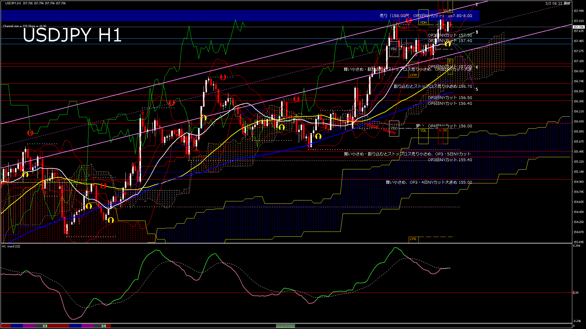 usdjpy60_20260304_000000-gif