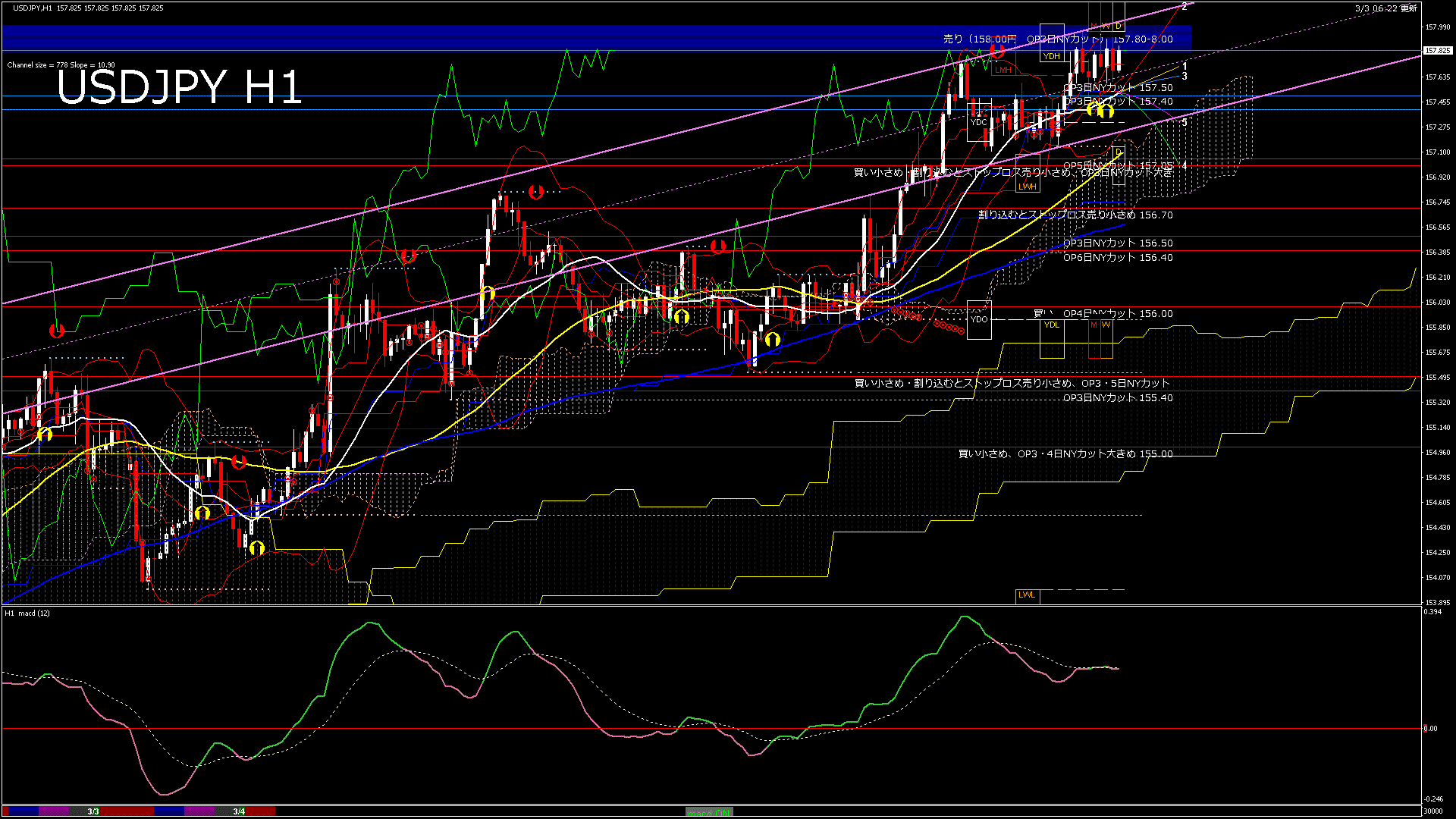 usdjpy60_20260304_030000-gif