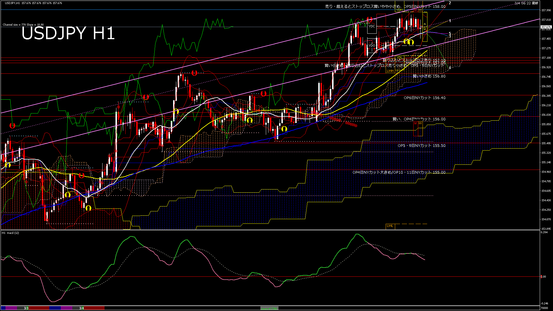 usdjpy60_20260304_070000-gif
