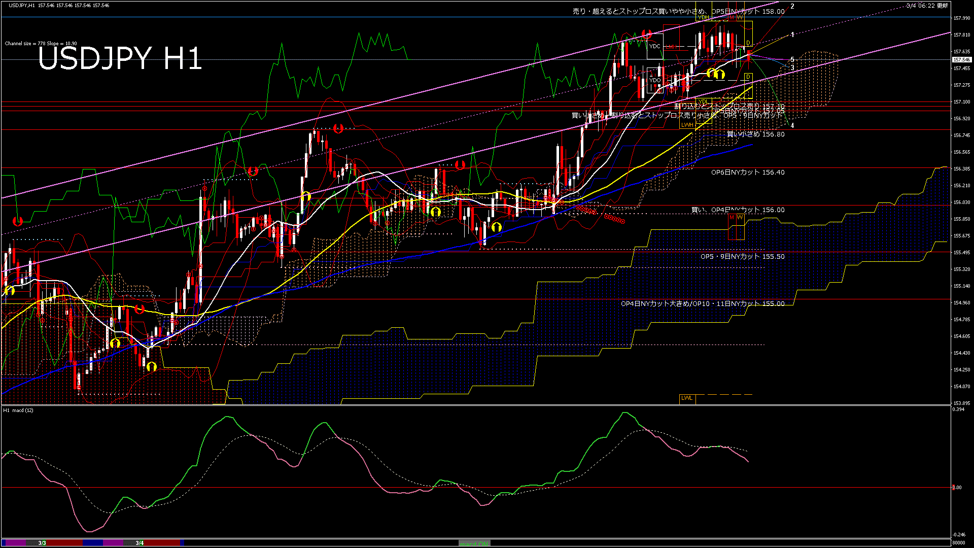 usdjpy60_20260304_080000-gif