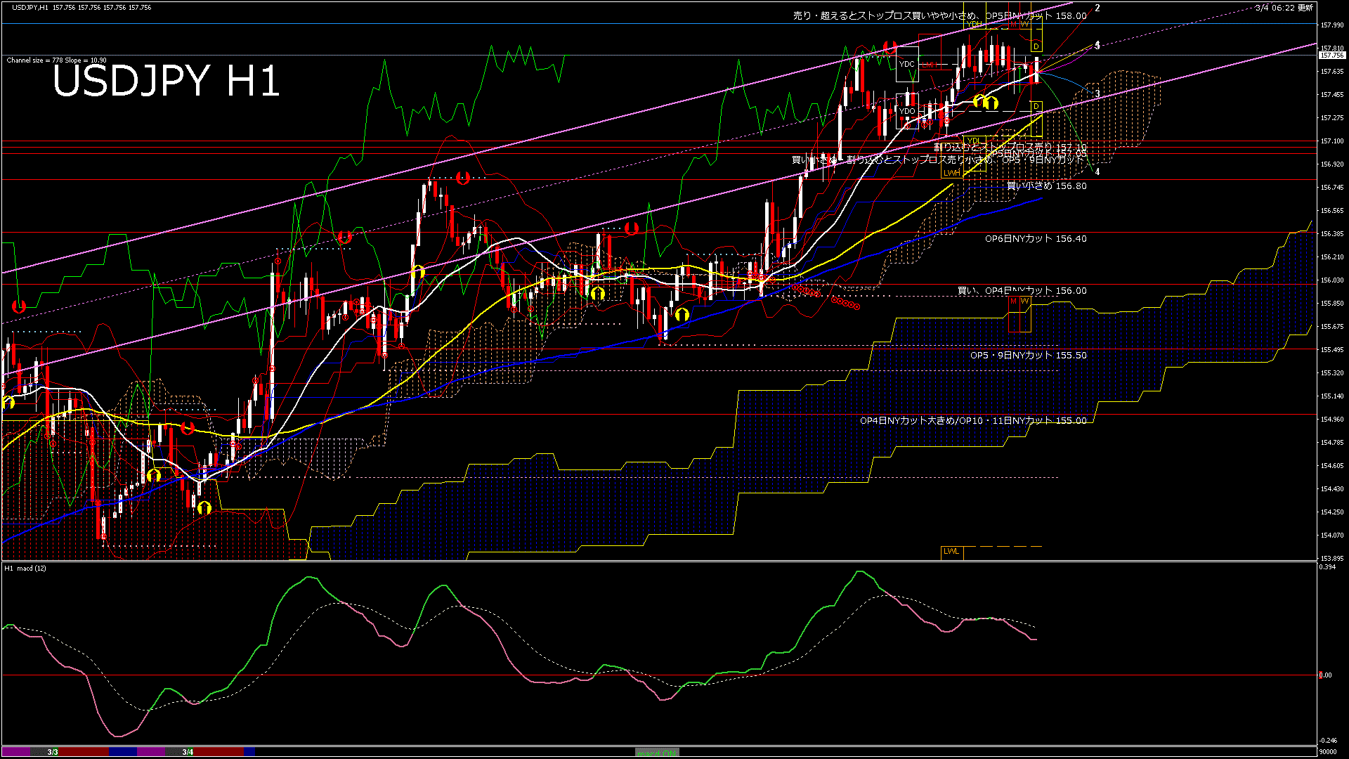 usdjpy60_20260304_090000-gif