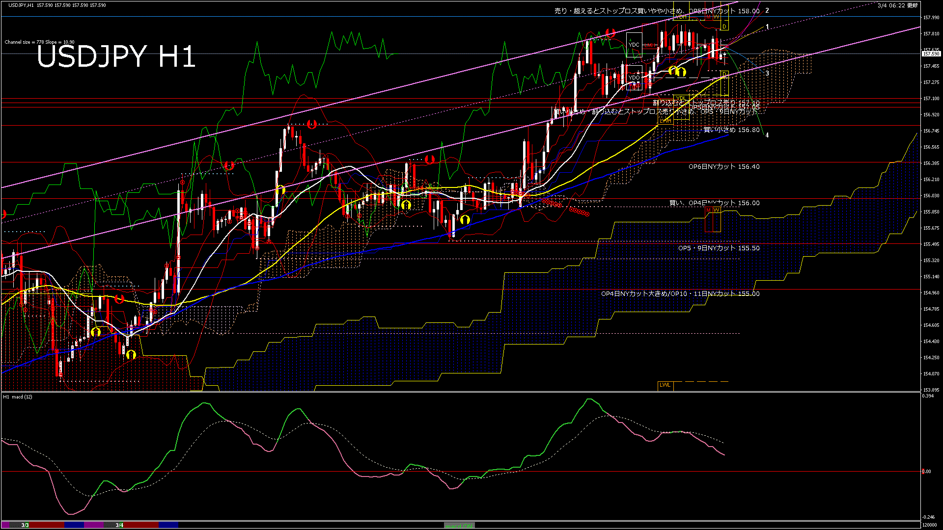 usdjpy60_20260304_120000-gif
