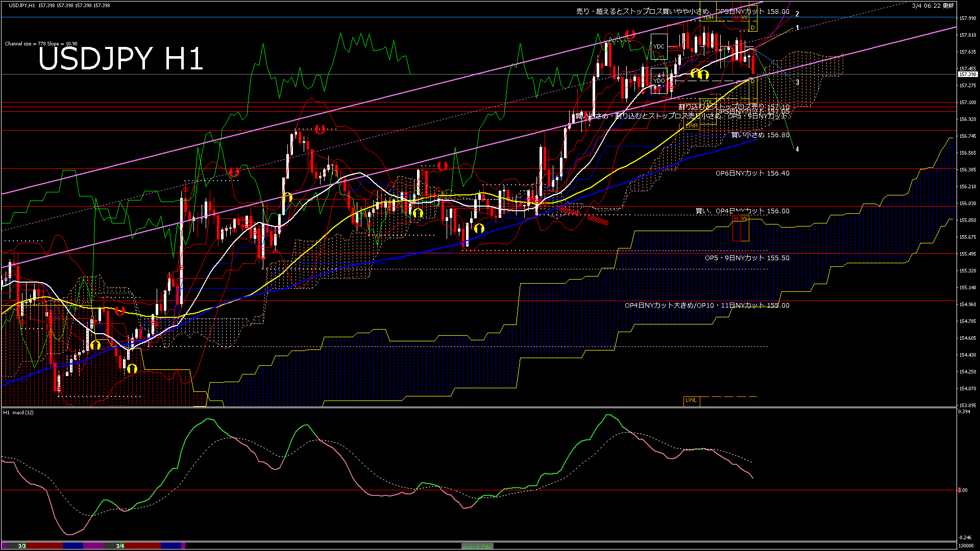 usdjpy60_20260304_130000-gif
