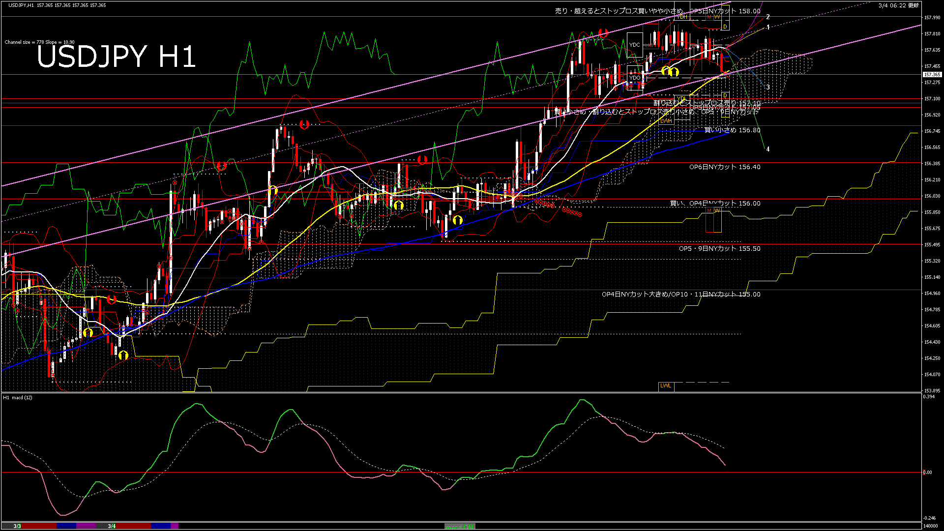 usdjpy60_20260304_140000-gif