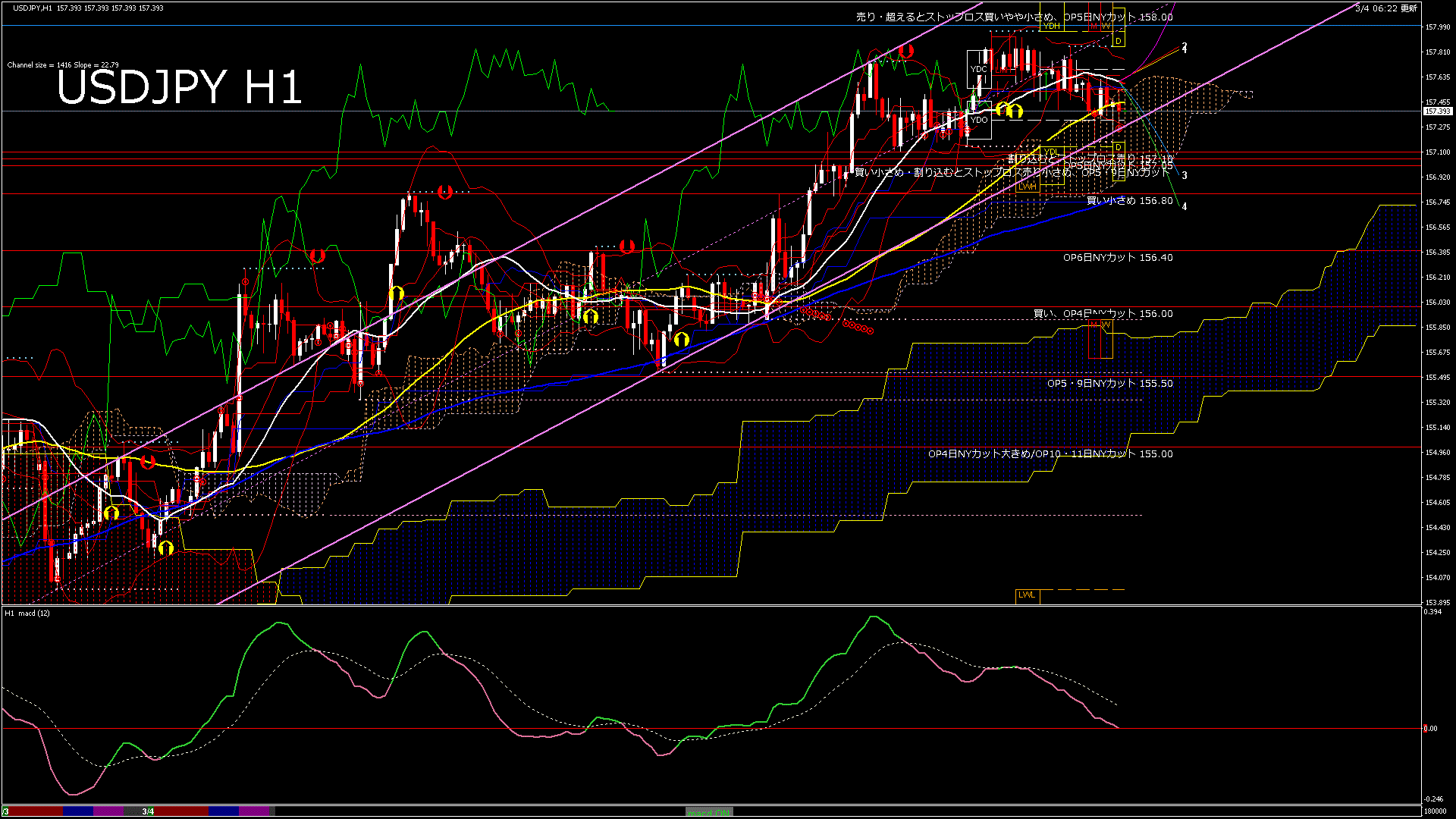 usdjpy60_20260304_180000-gif