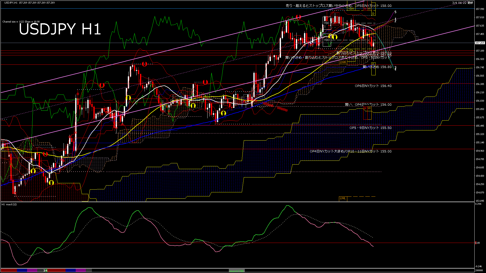 usdjpy60_20260304_200000-gif