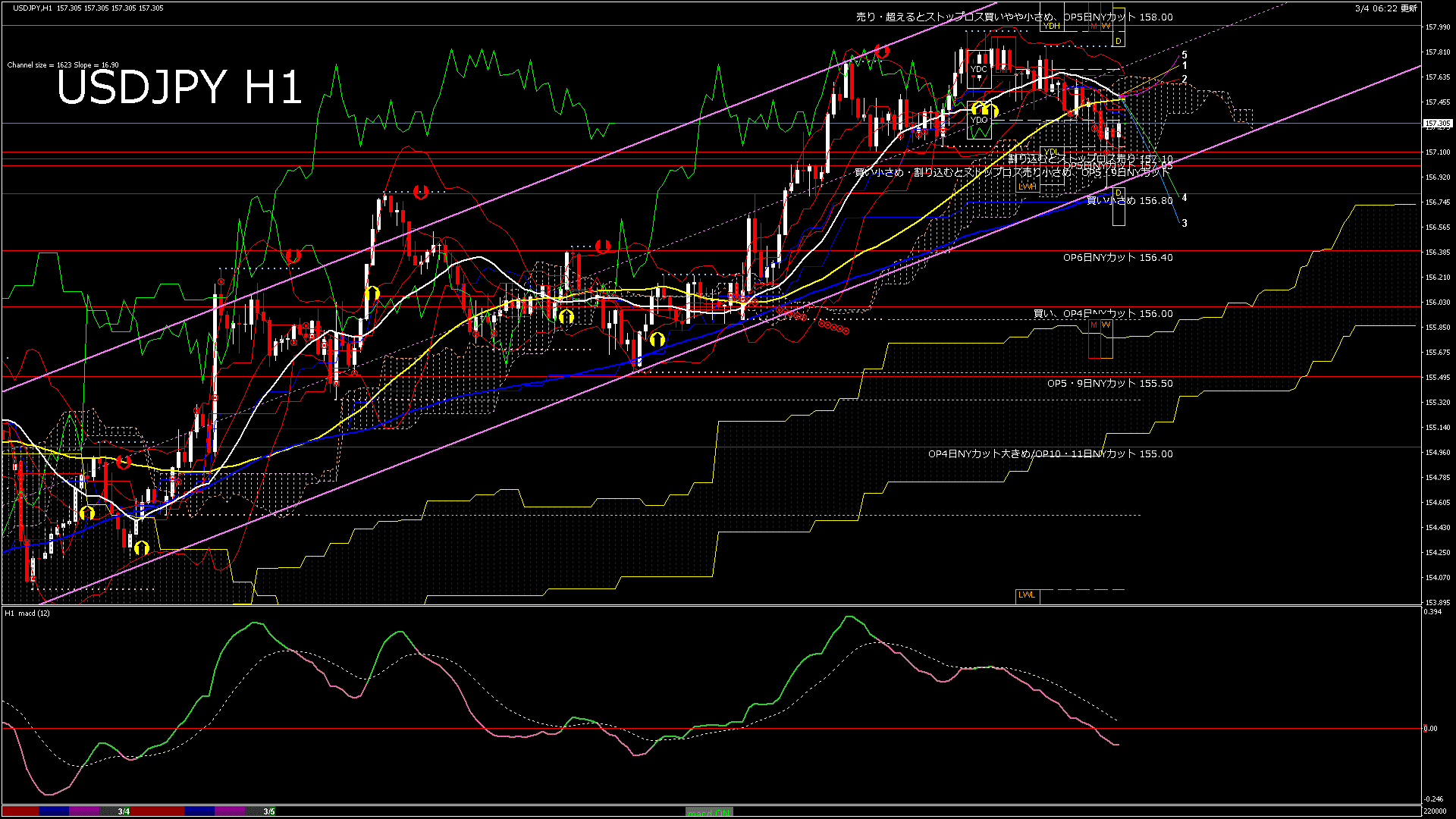 usdjpy60_20260304_220000-gif