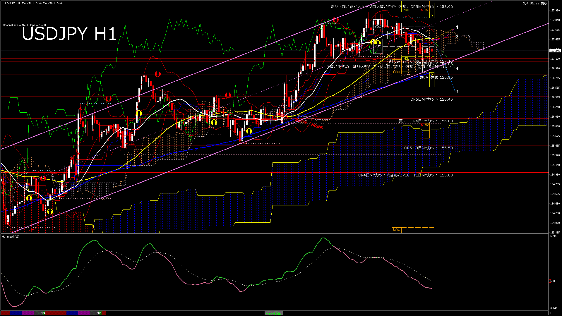 usdjpy60_20260305_000000-gif