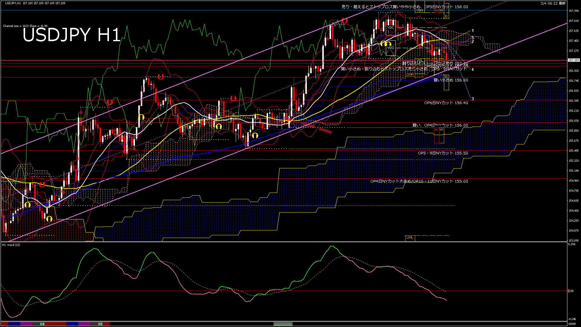 usdjpy60_20260305_010000-gif