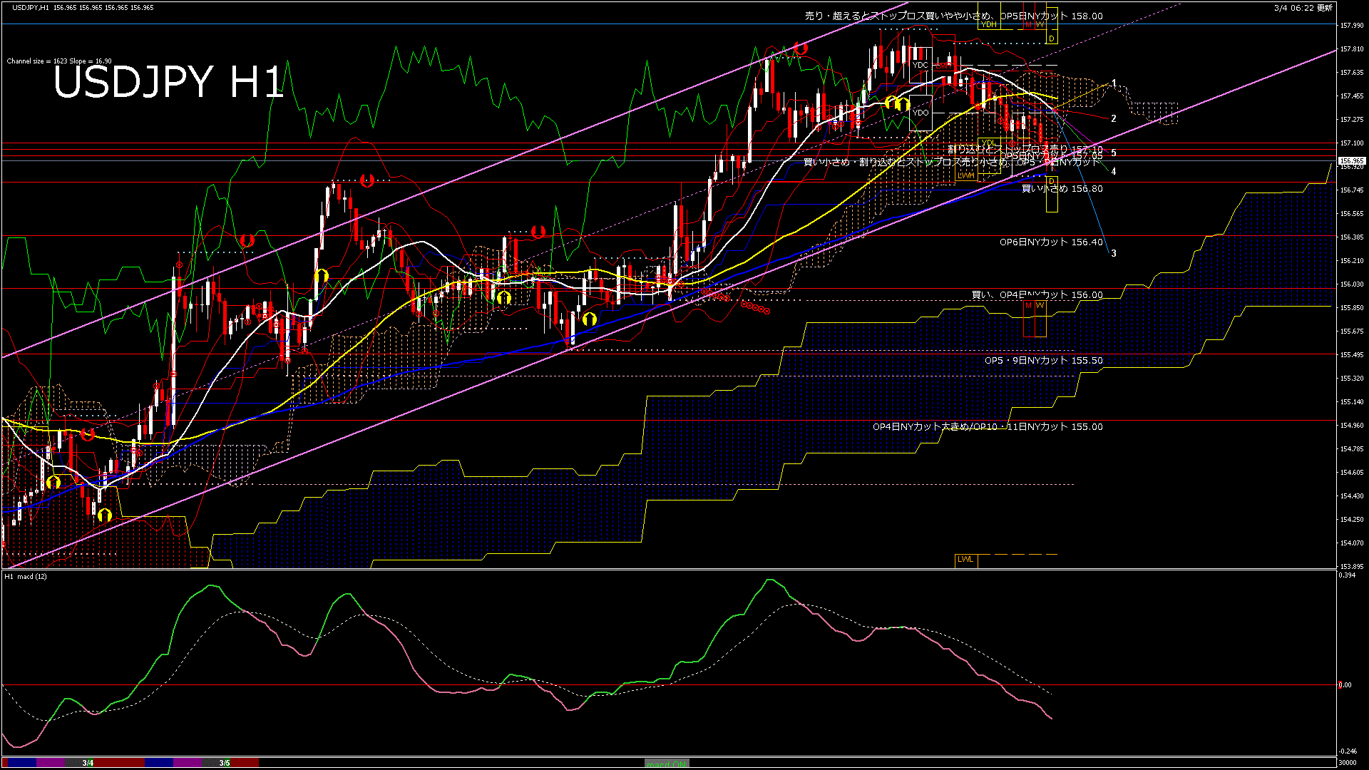 usdjpy60_20260305_030000-gif