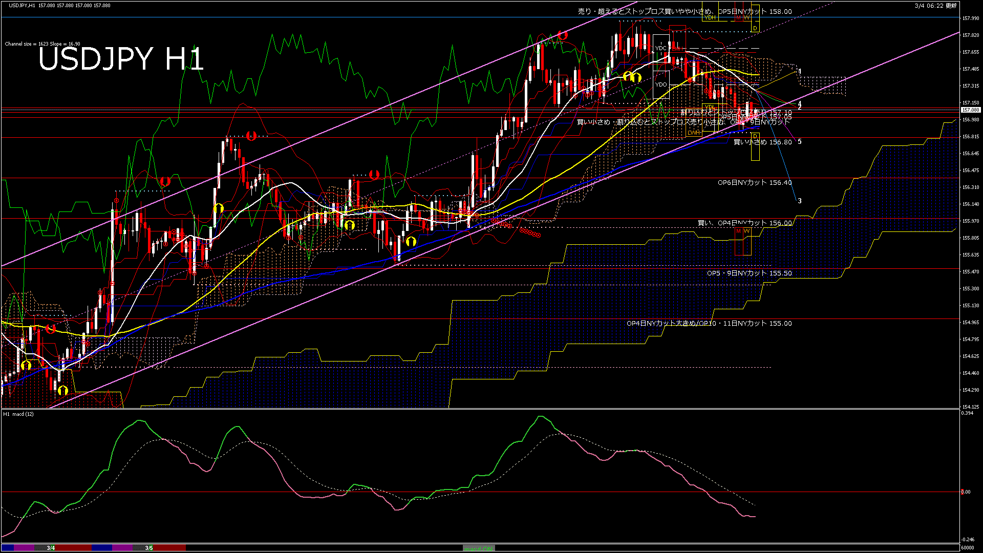 usdjpy60_20260305_060000-gif