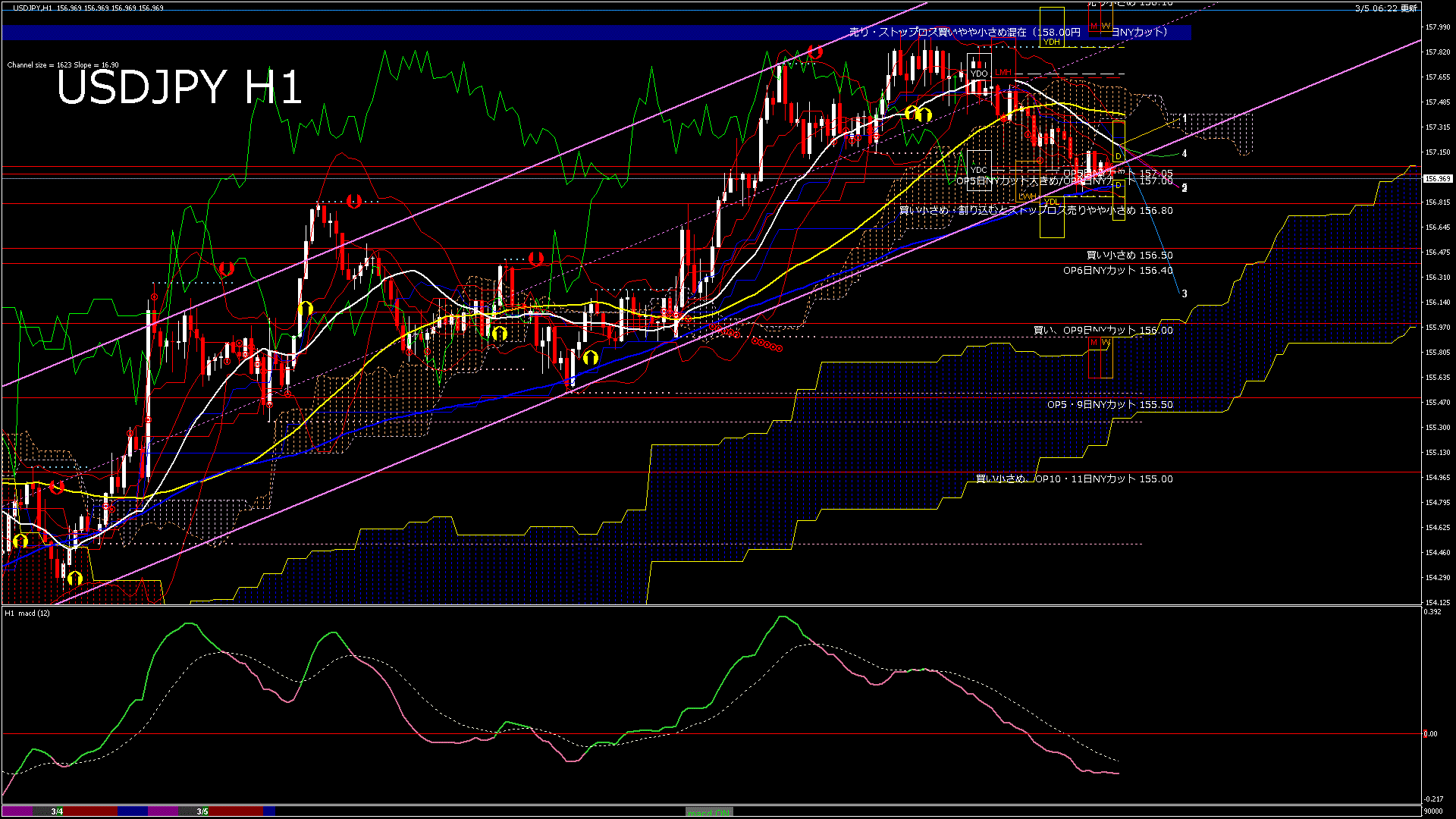 usdjpy60_20260305_090000-gif