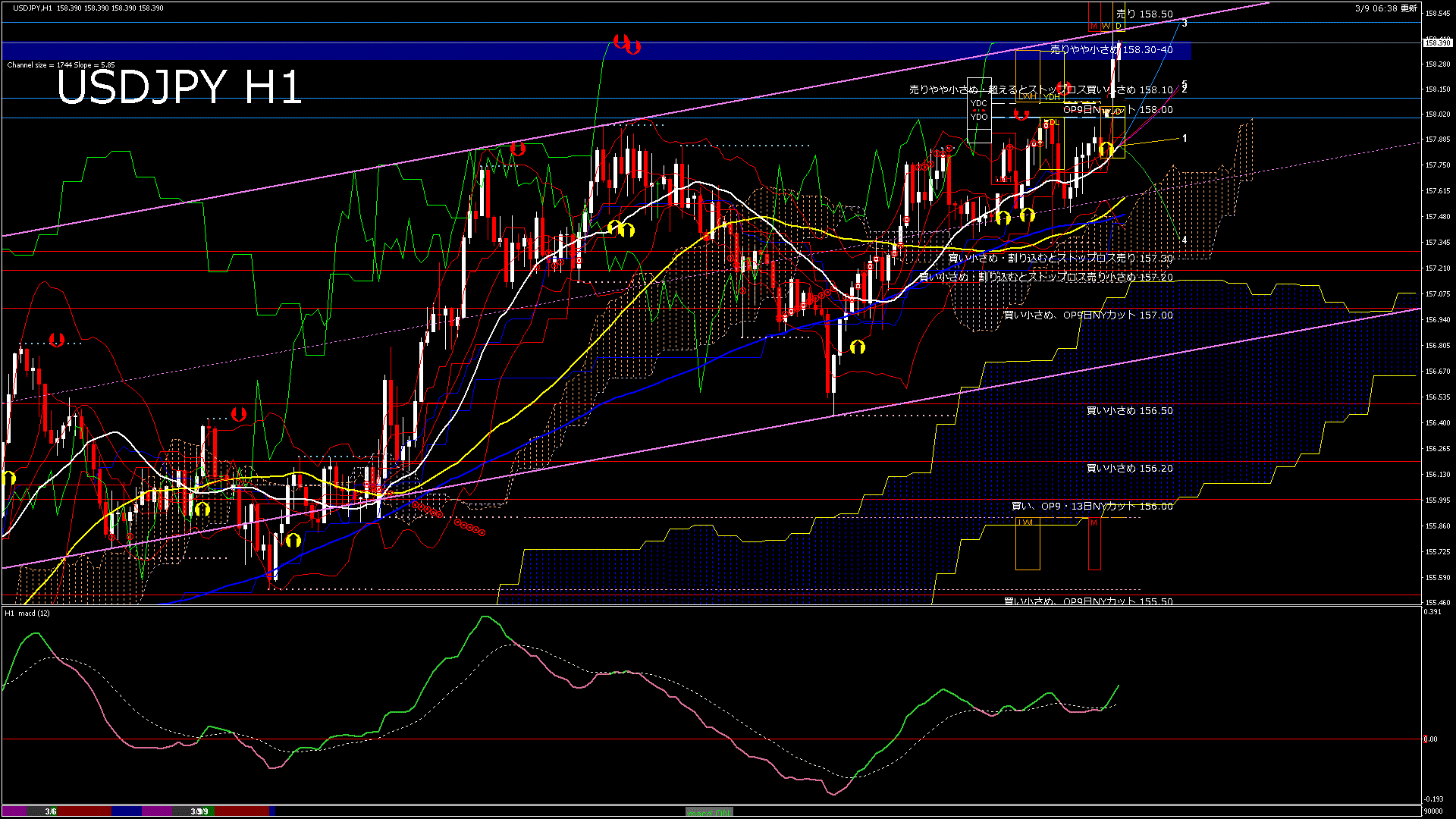 usdjpy60_20260309_090000-gif
