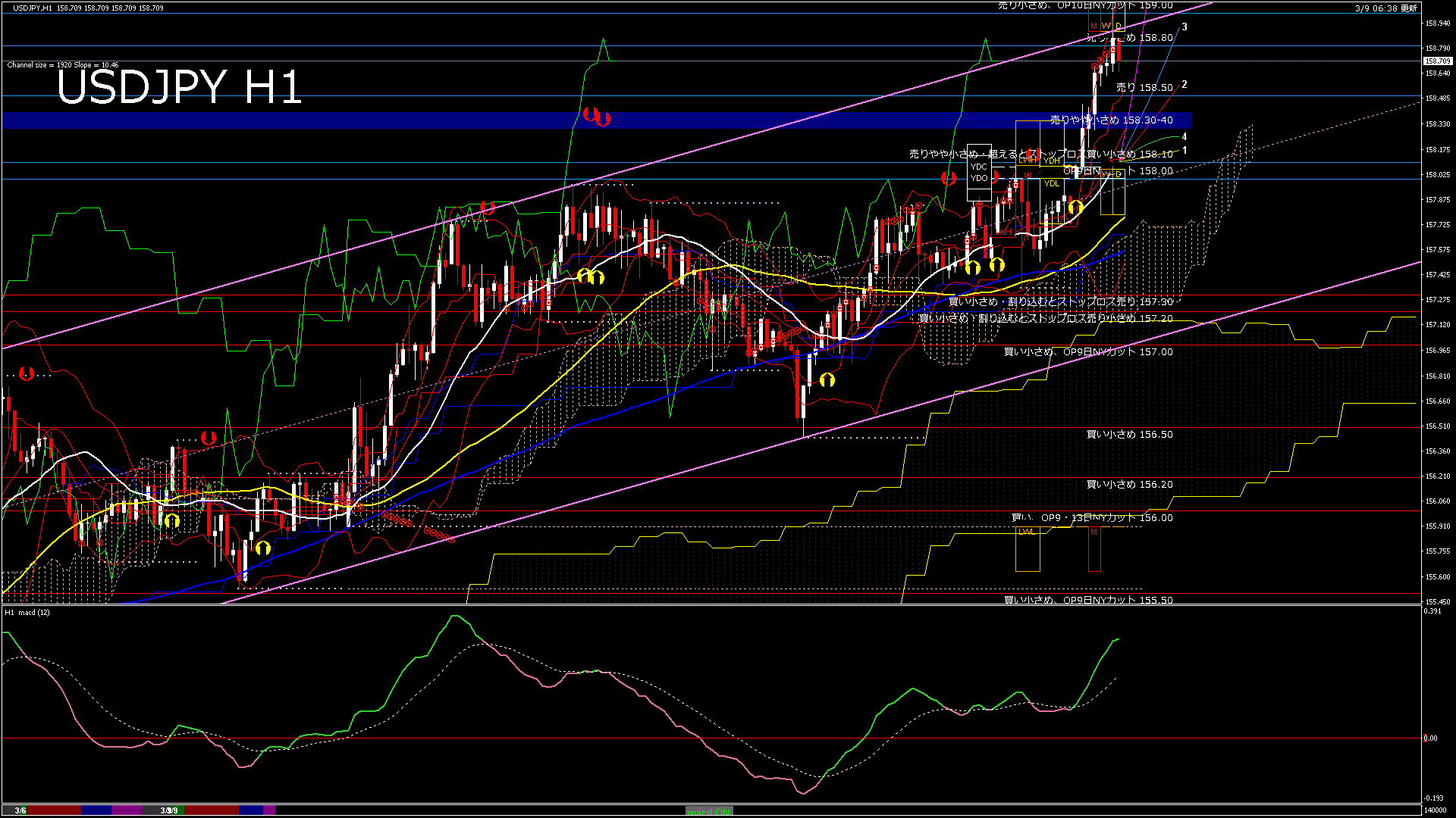 usdjpy60_20260309_140000-gif