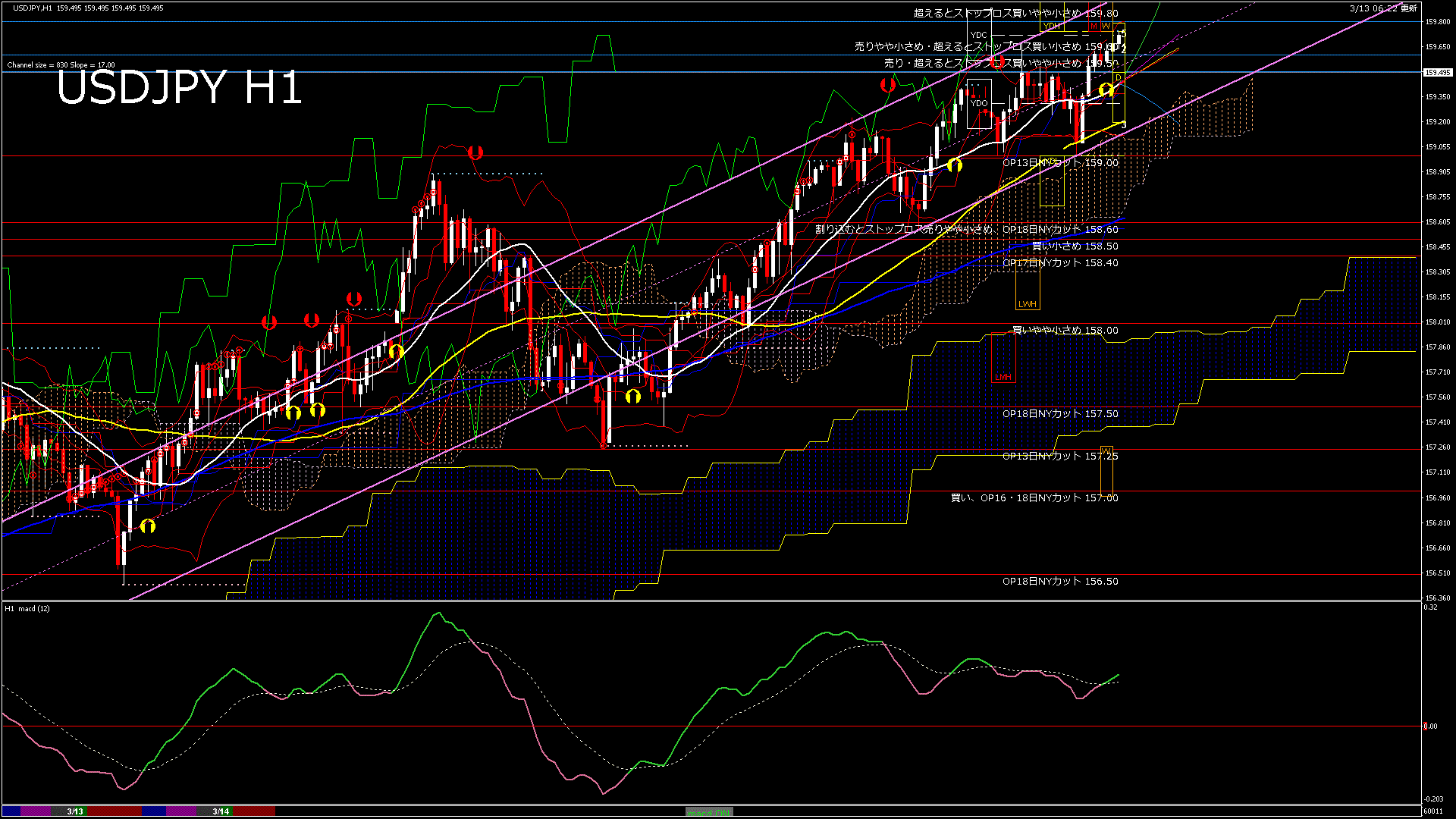 usdjpy60_20260316_060011-gif