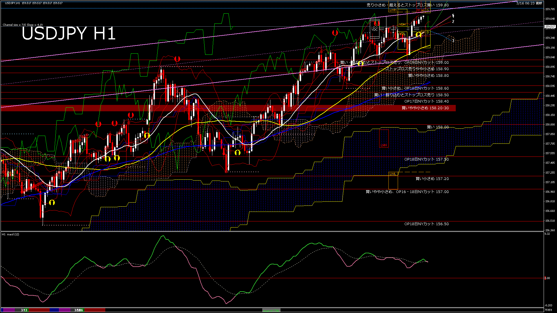 usdjpy60_20260316_080000-gif