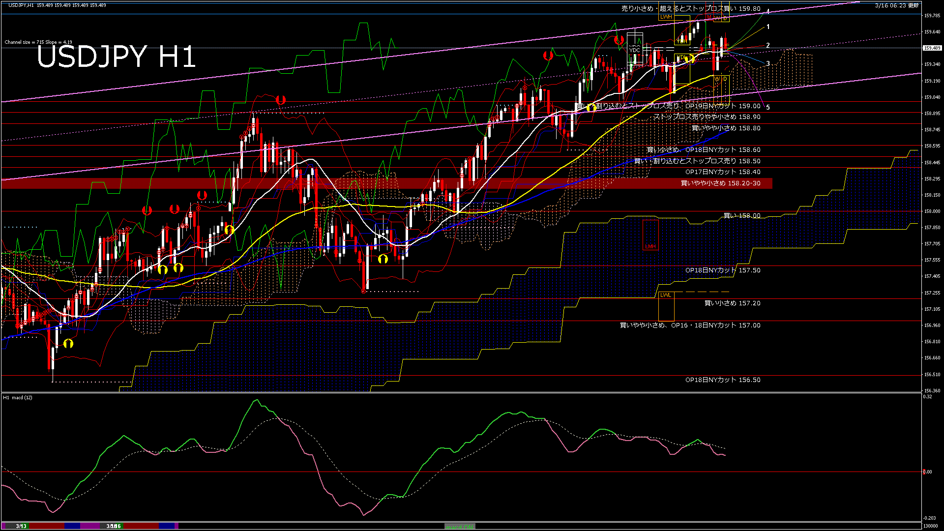 usdjpy60_20260316_130000-gif