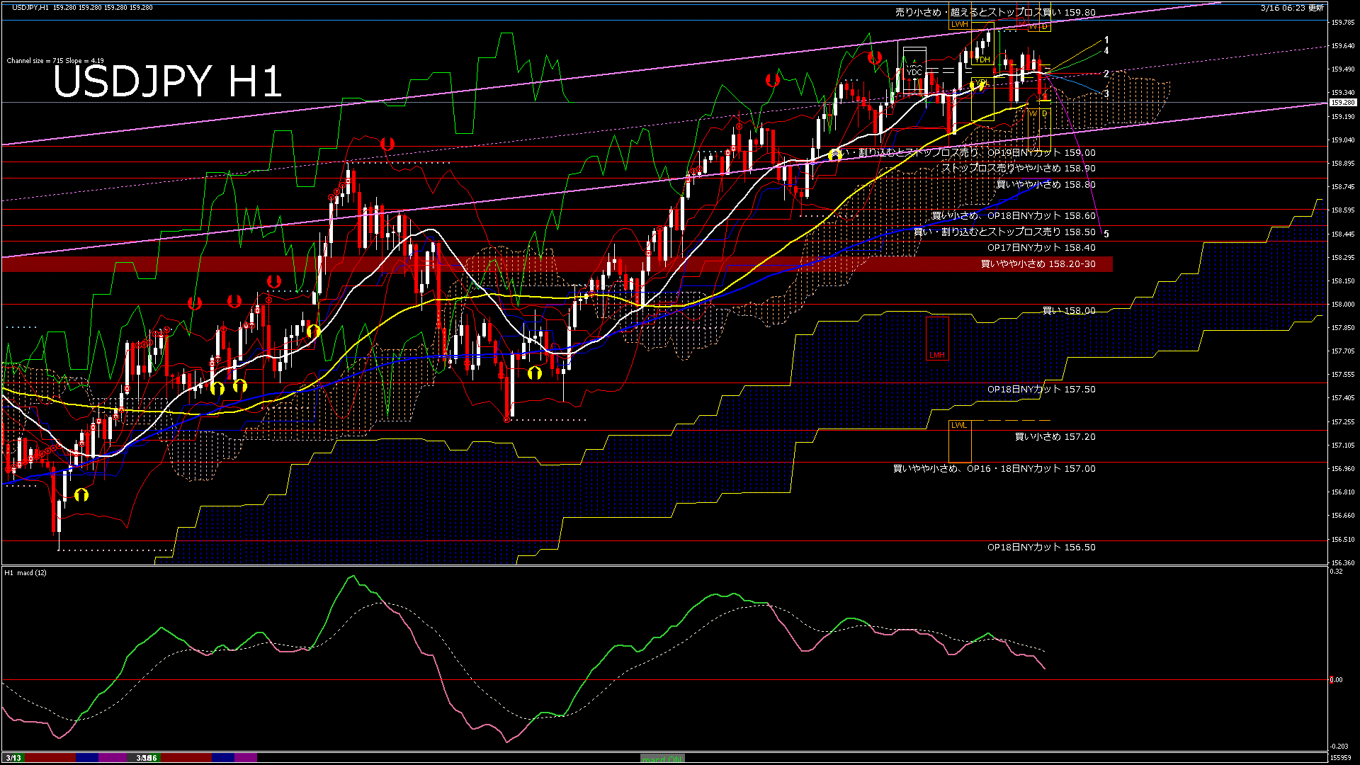 usdjpy60_20260316_160000-gif