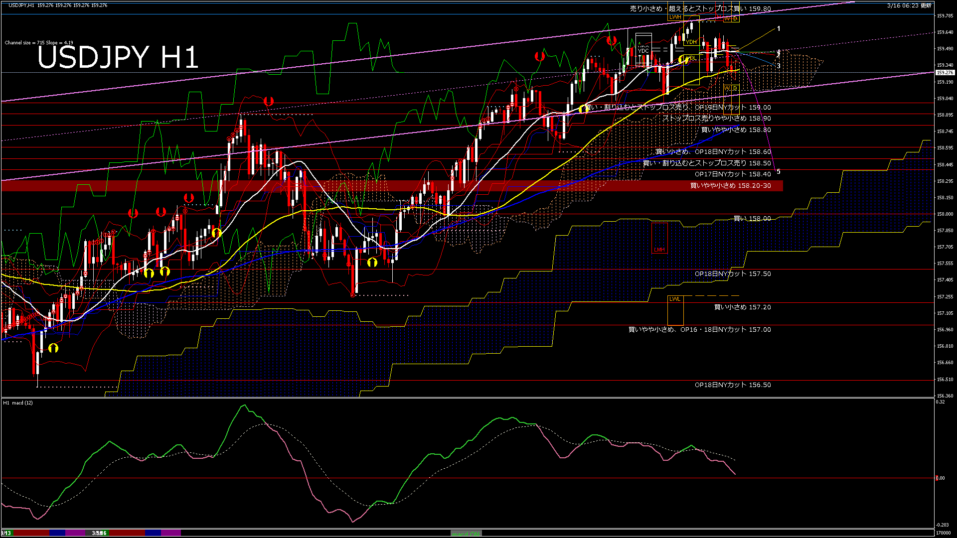 usdjpy60_20260316_170000-gif