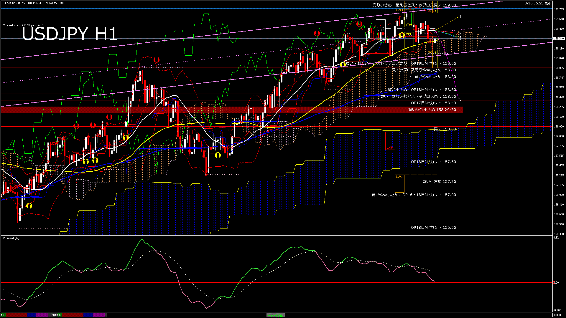 usdjpy60_20260316_180000-gif