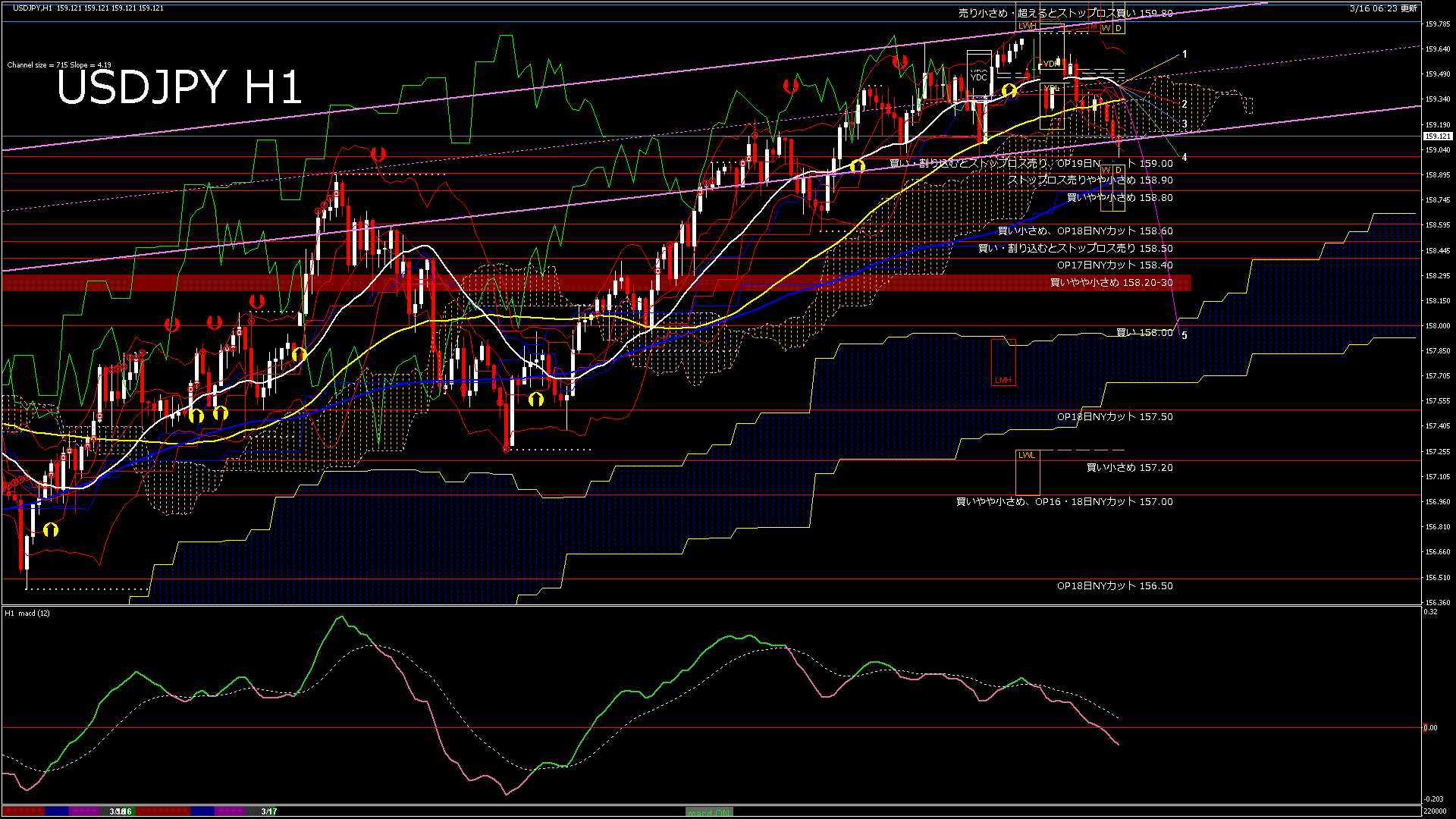 usdjpy60_20260316_220000-gif