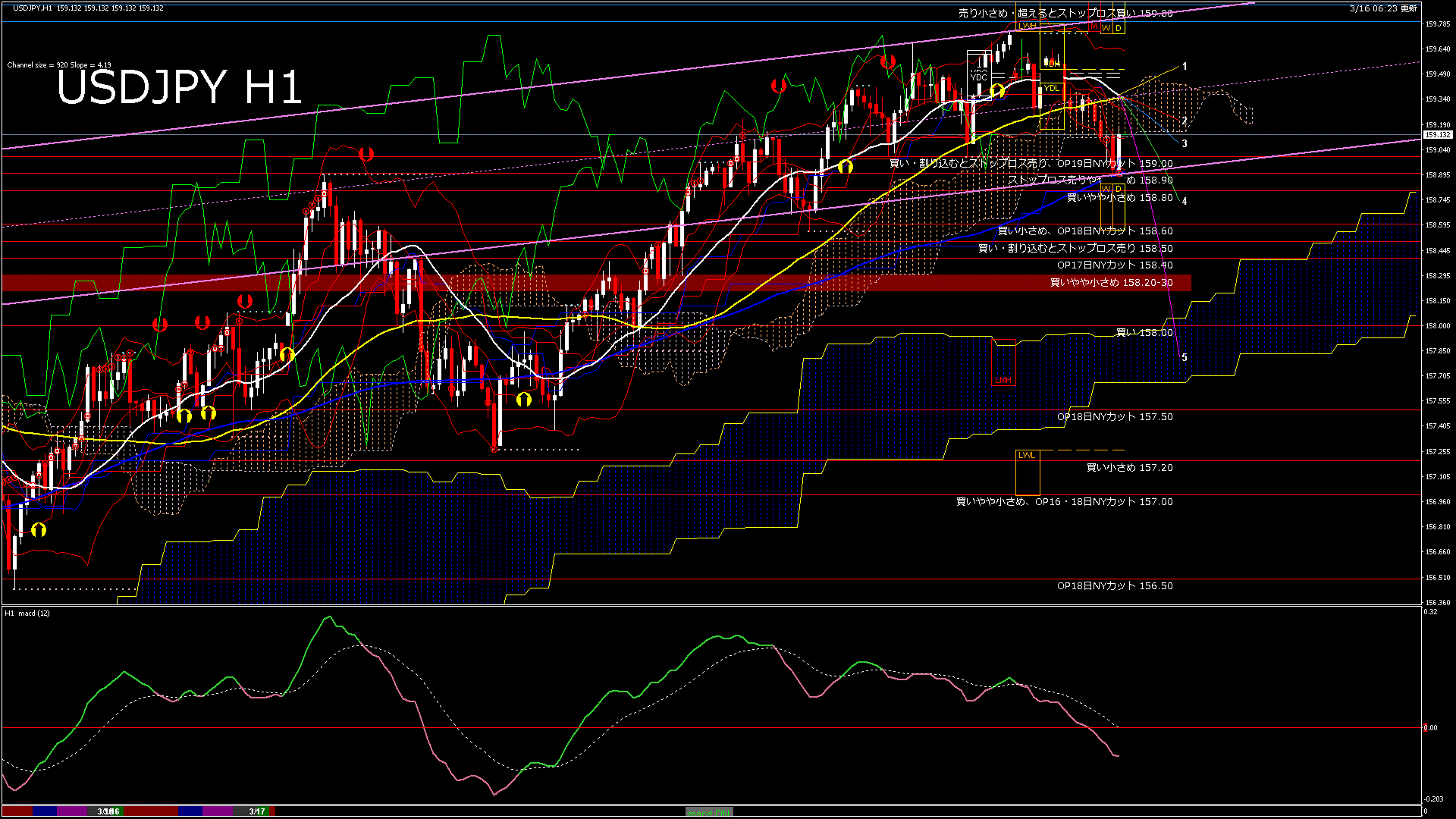 usdjpy60_20260317_000000-gif